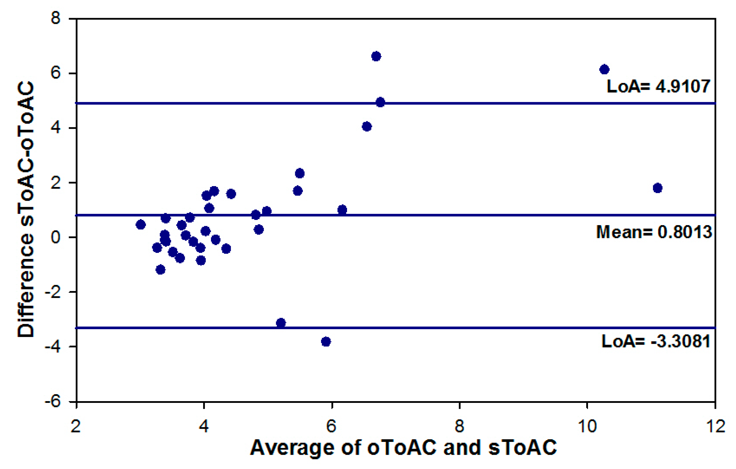 Vision 02 00034 g008 Vision 02 00034 g008