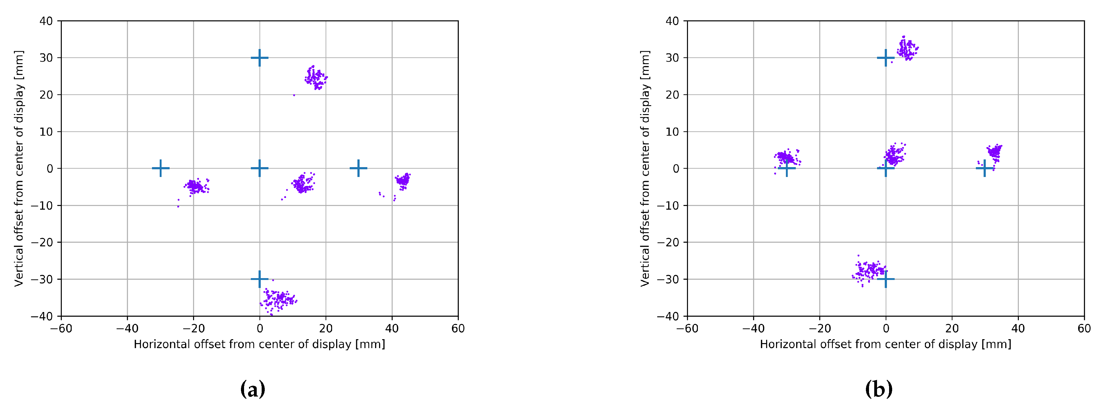 Vision 02 00035 g007