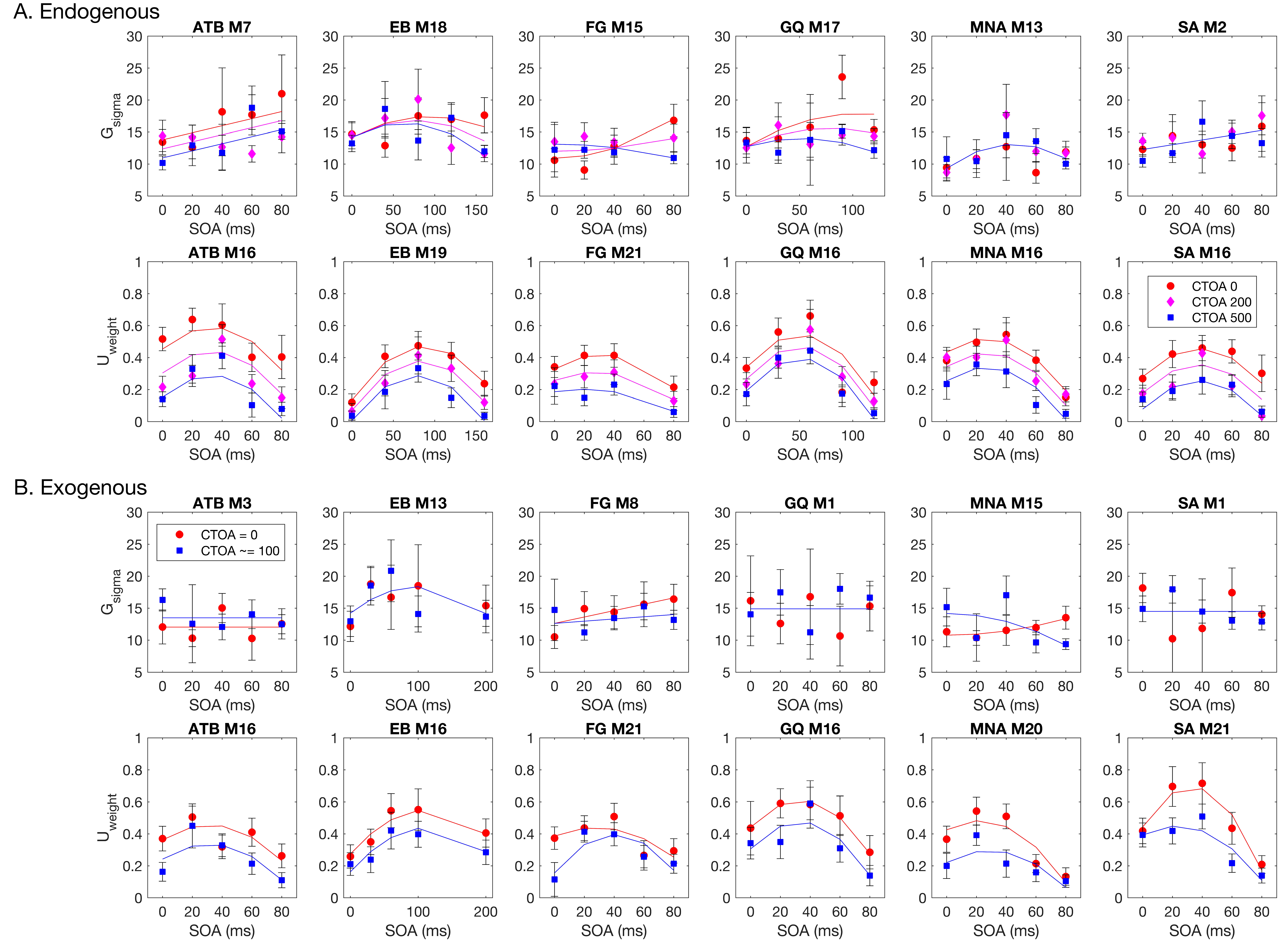 Vision 02 00039 g006