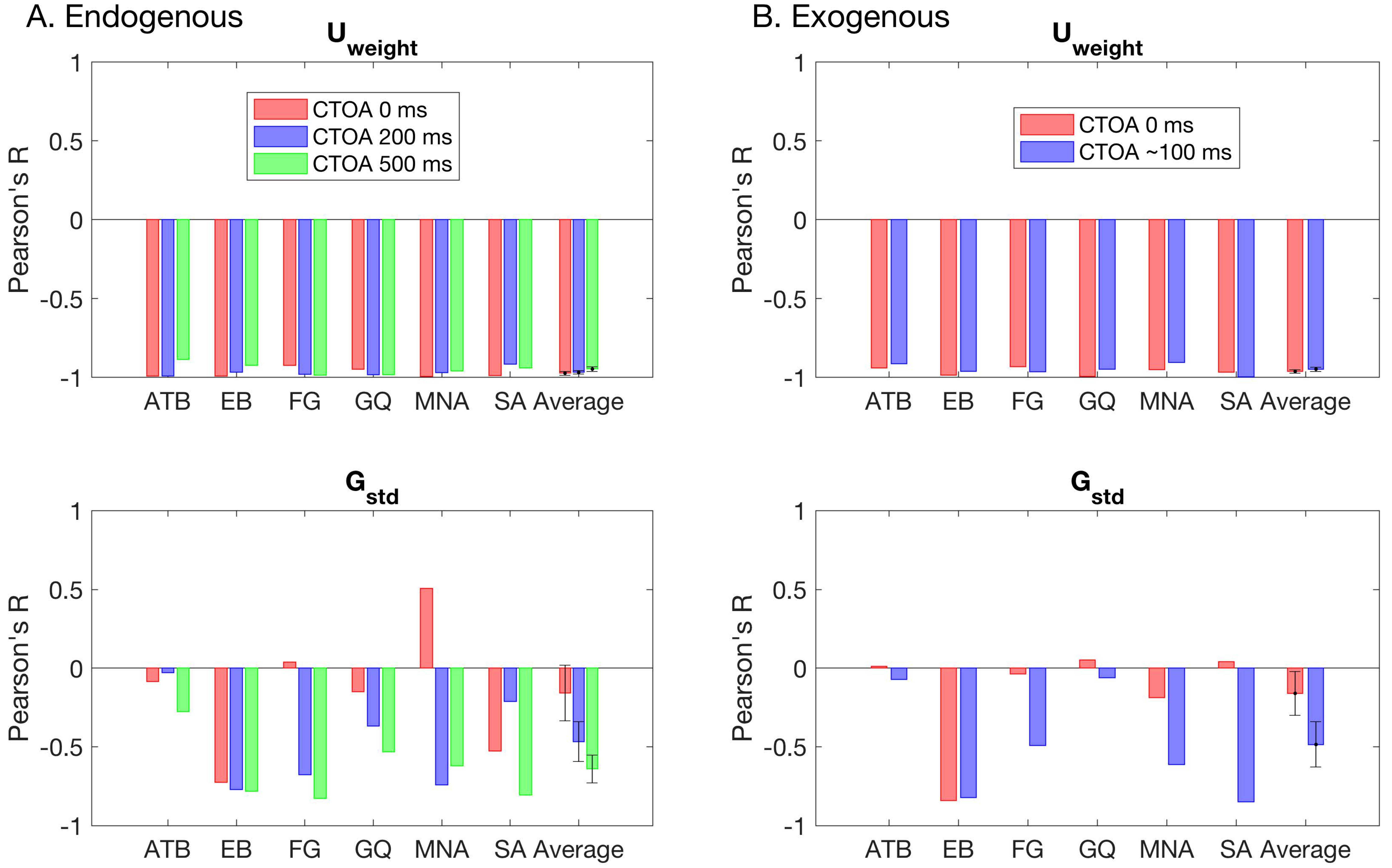 Vision 02 00039 g007