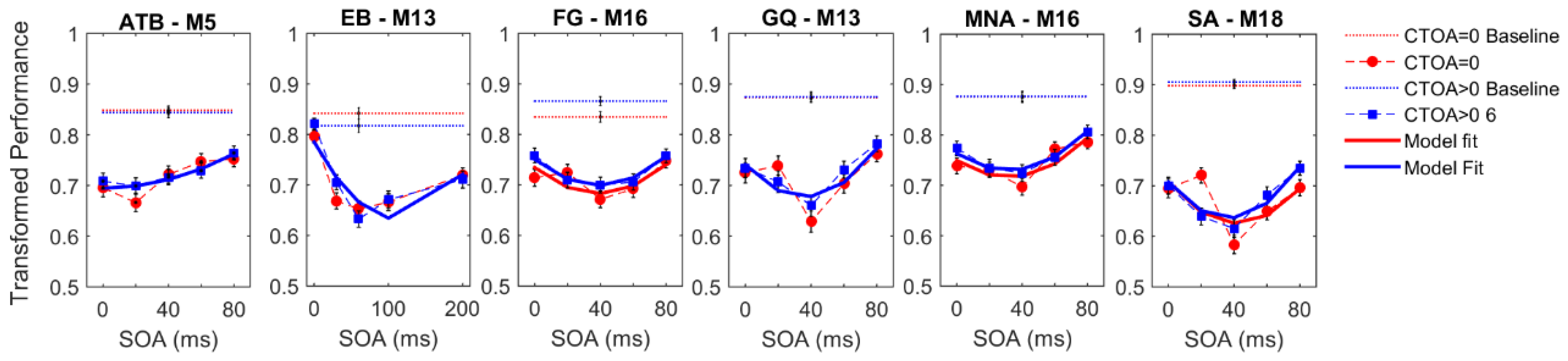 Vision 02 00039 g0a1