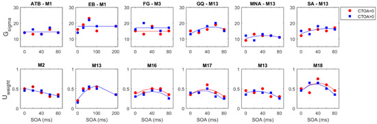 Vision 02 00039 g0a2