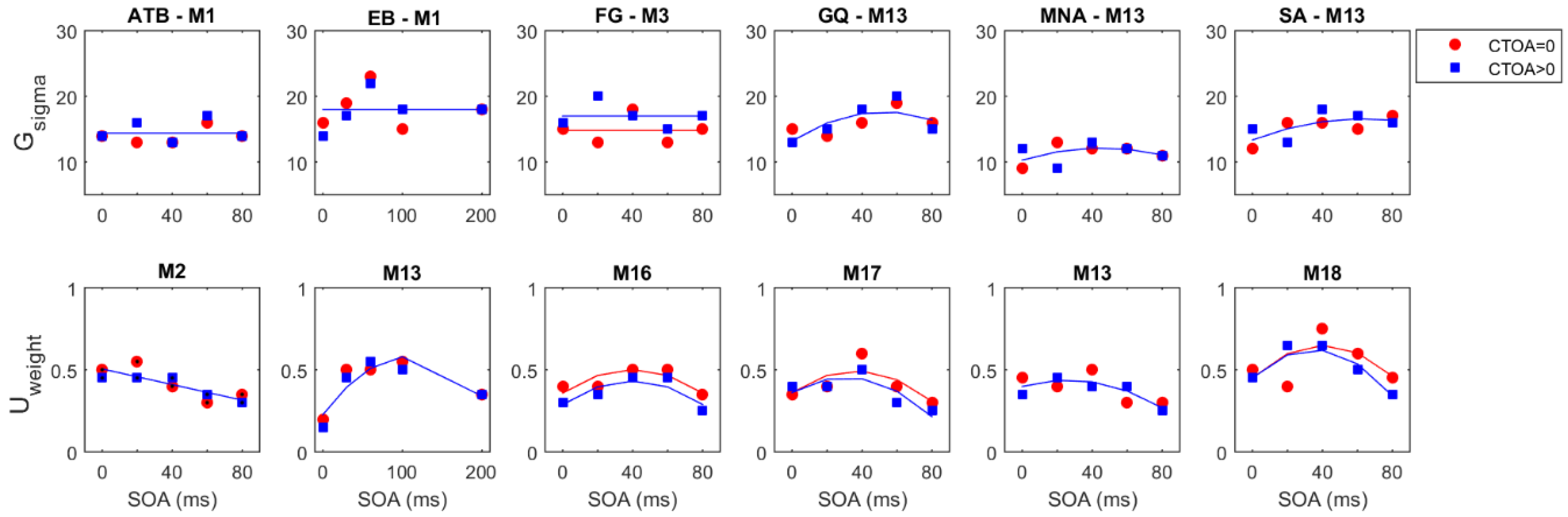 Vision 02 00039 g0a2