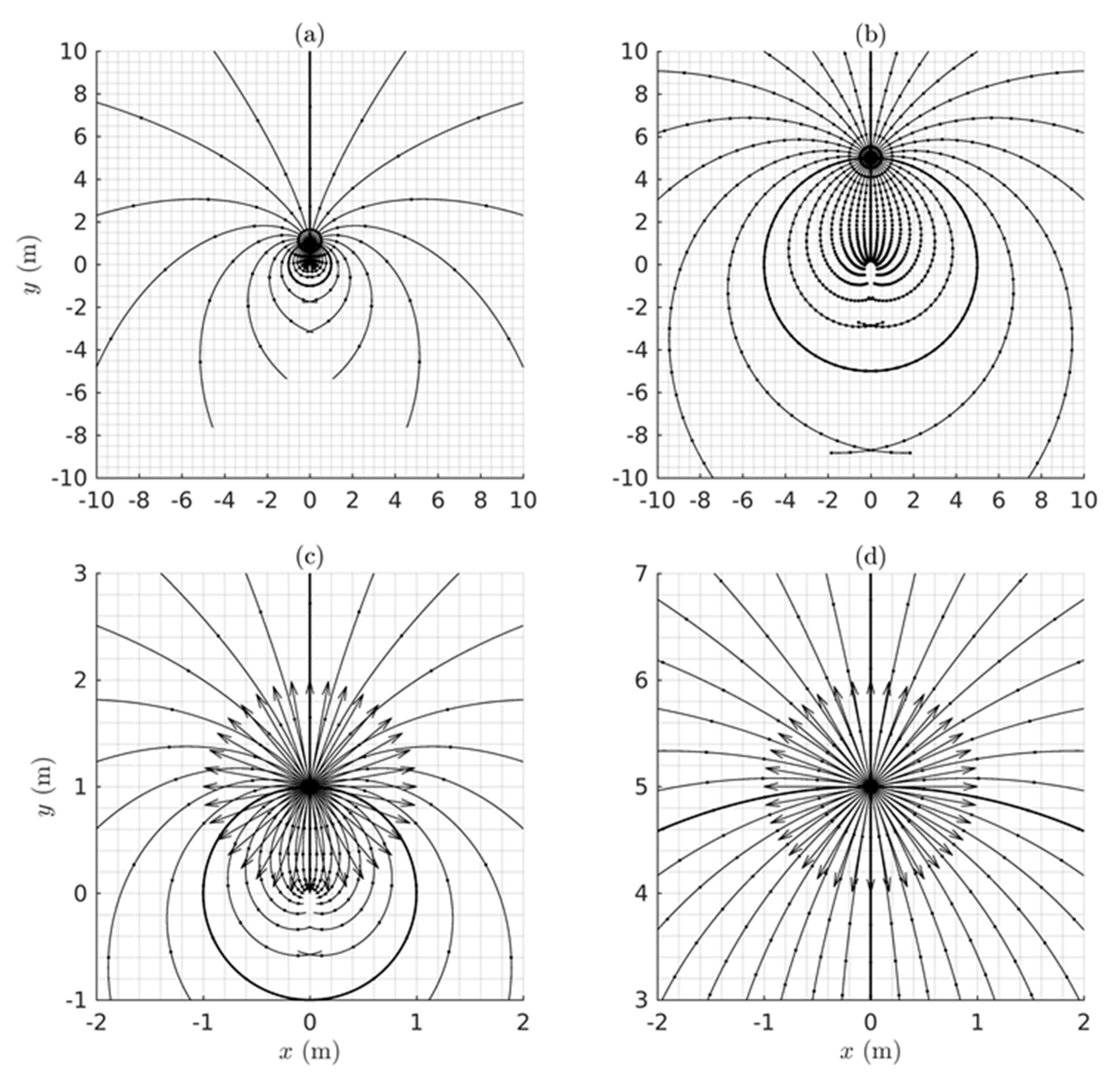 Vision 02 00043 g005