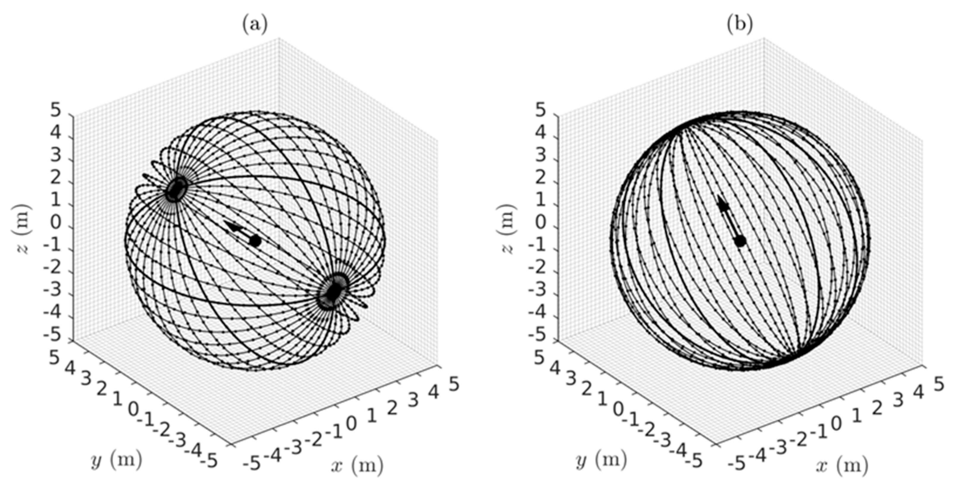 Vision 02 00043 g006