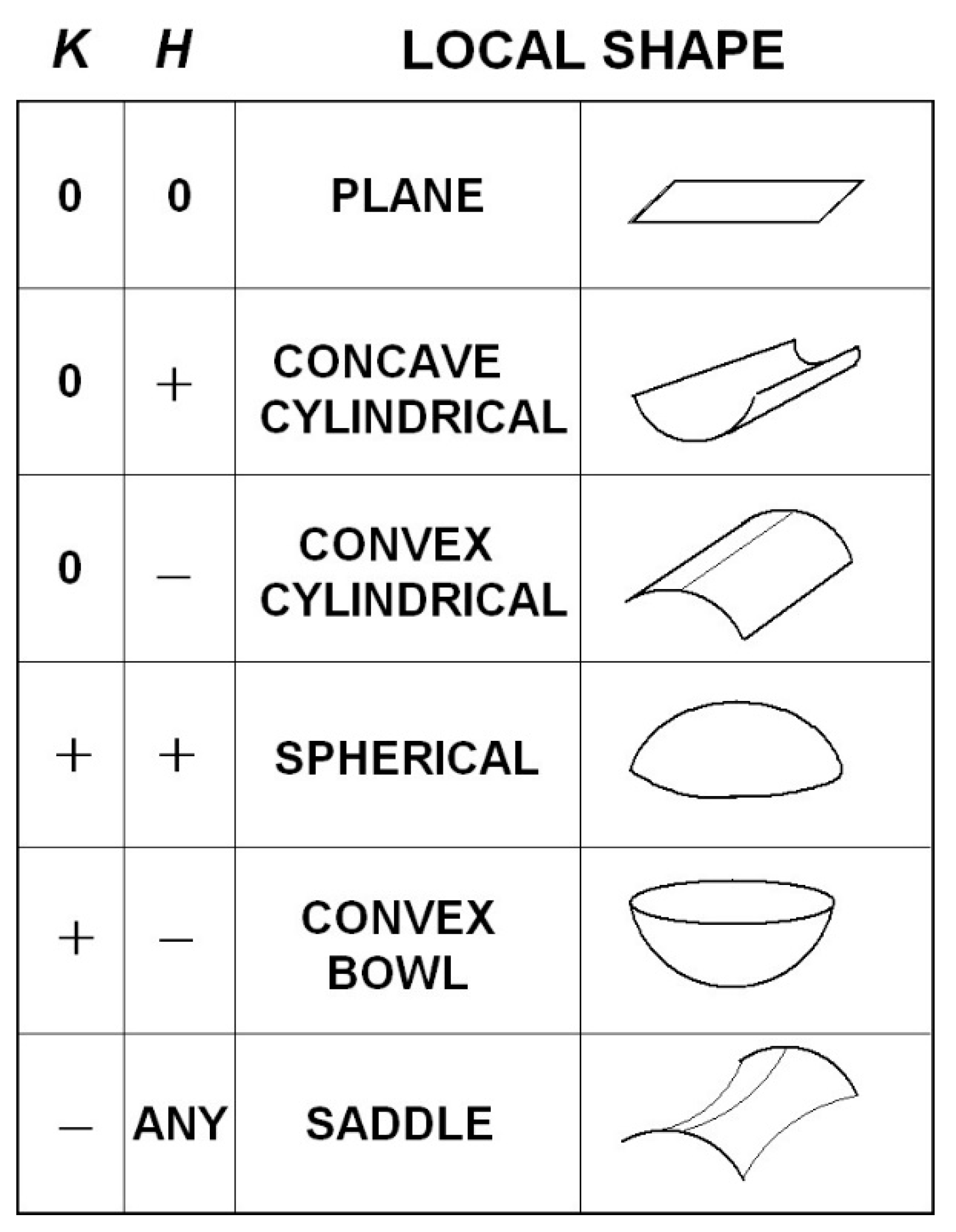 Vision 02 00043 g009