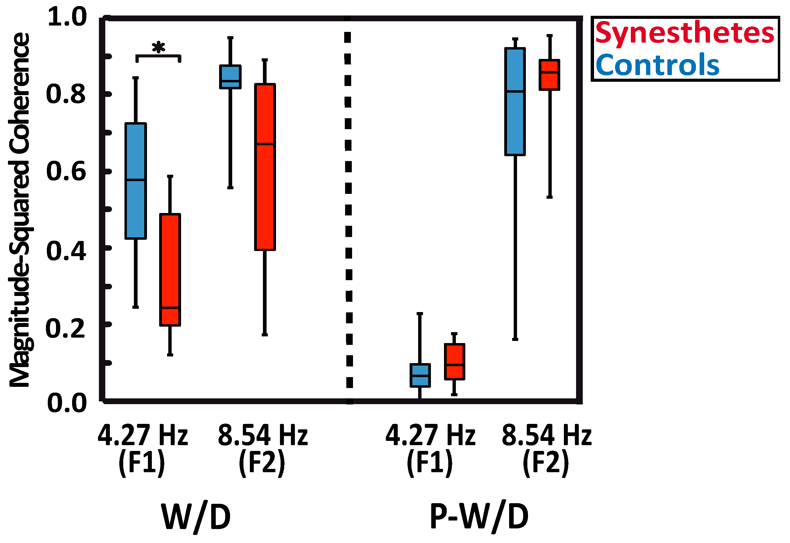 Vision 03 00007 g002
