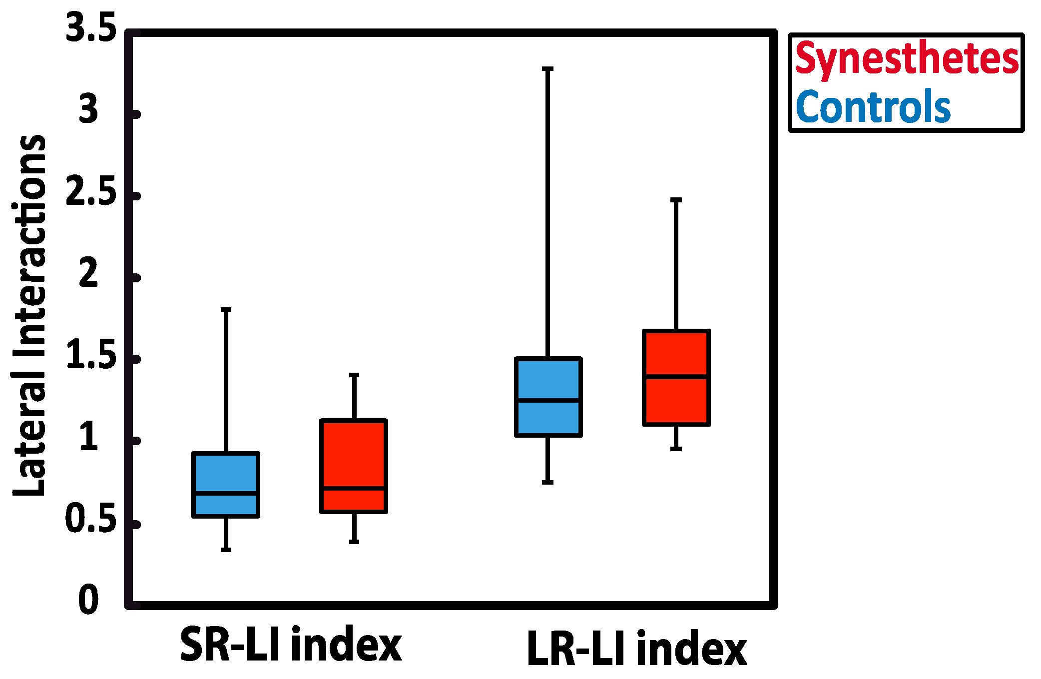 Vision 03 00007 g003