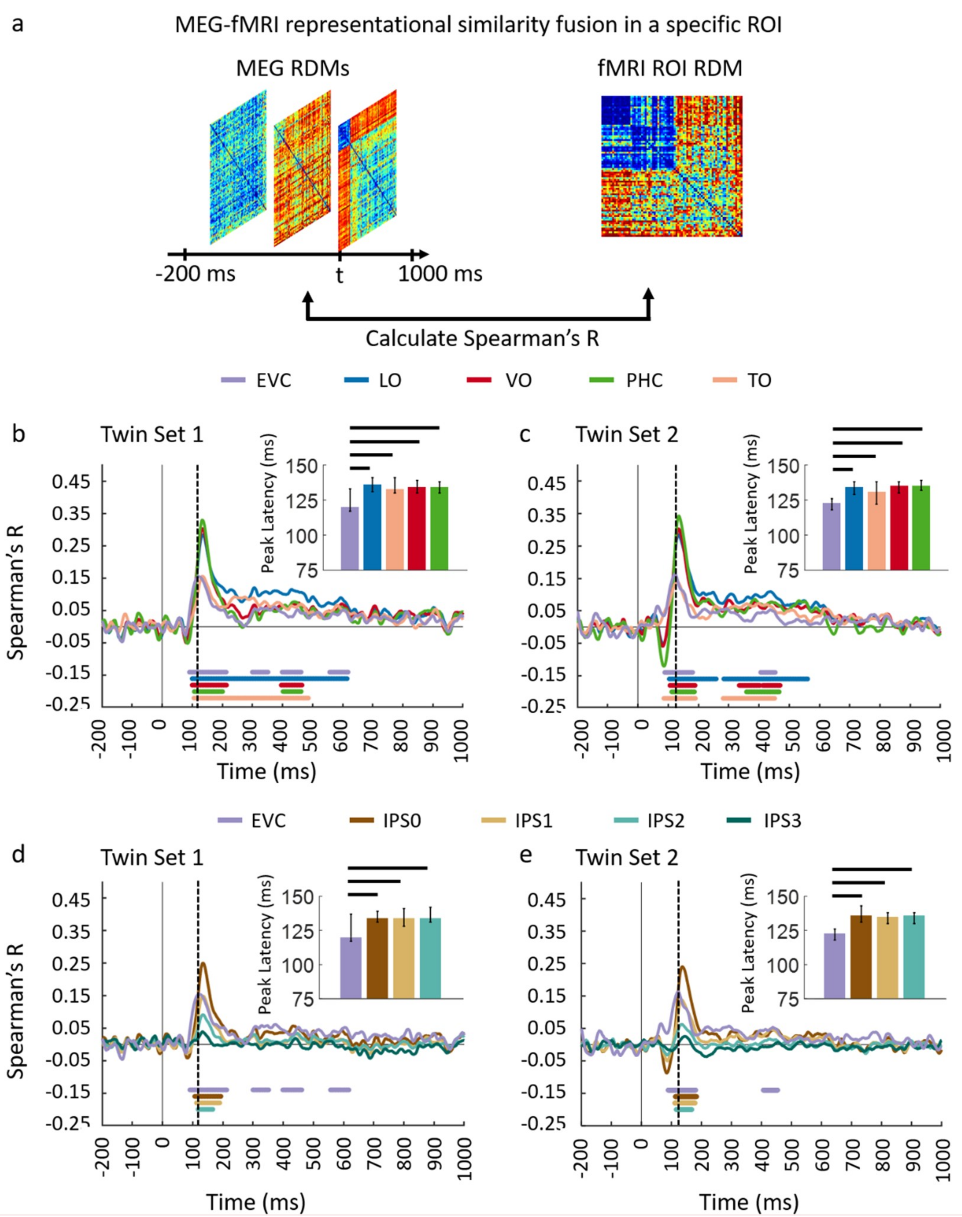 Vision 03 00008 g004