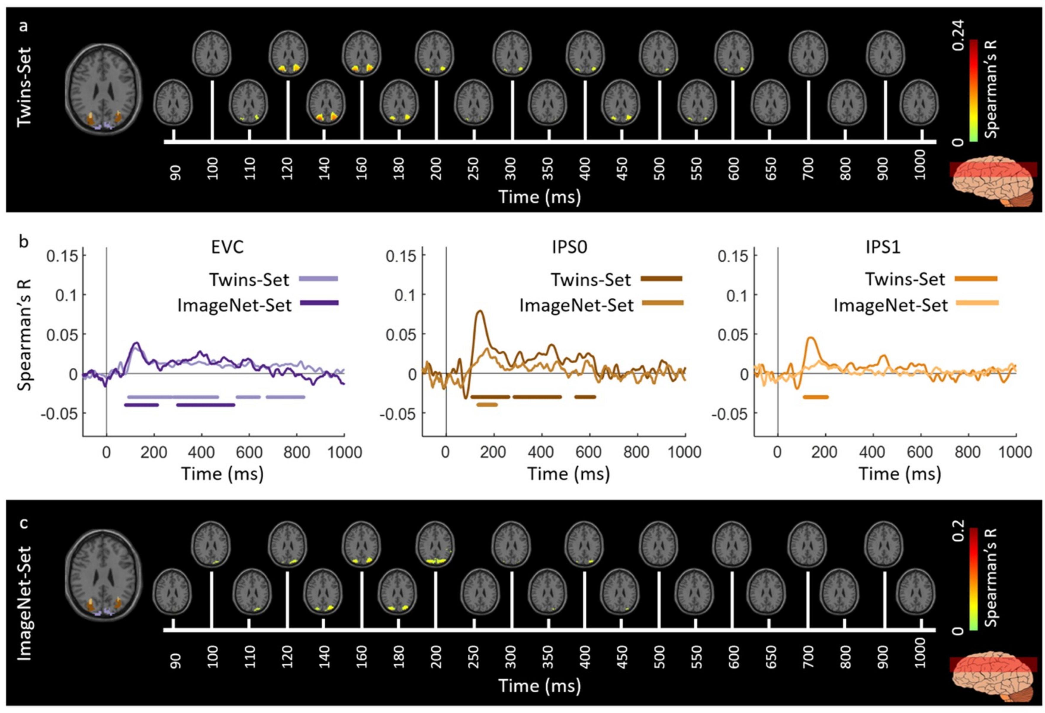 Vision 03 00008 g007