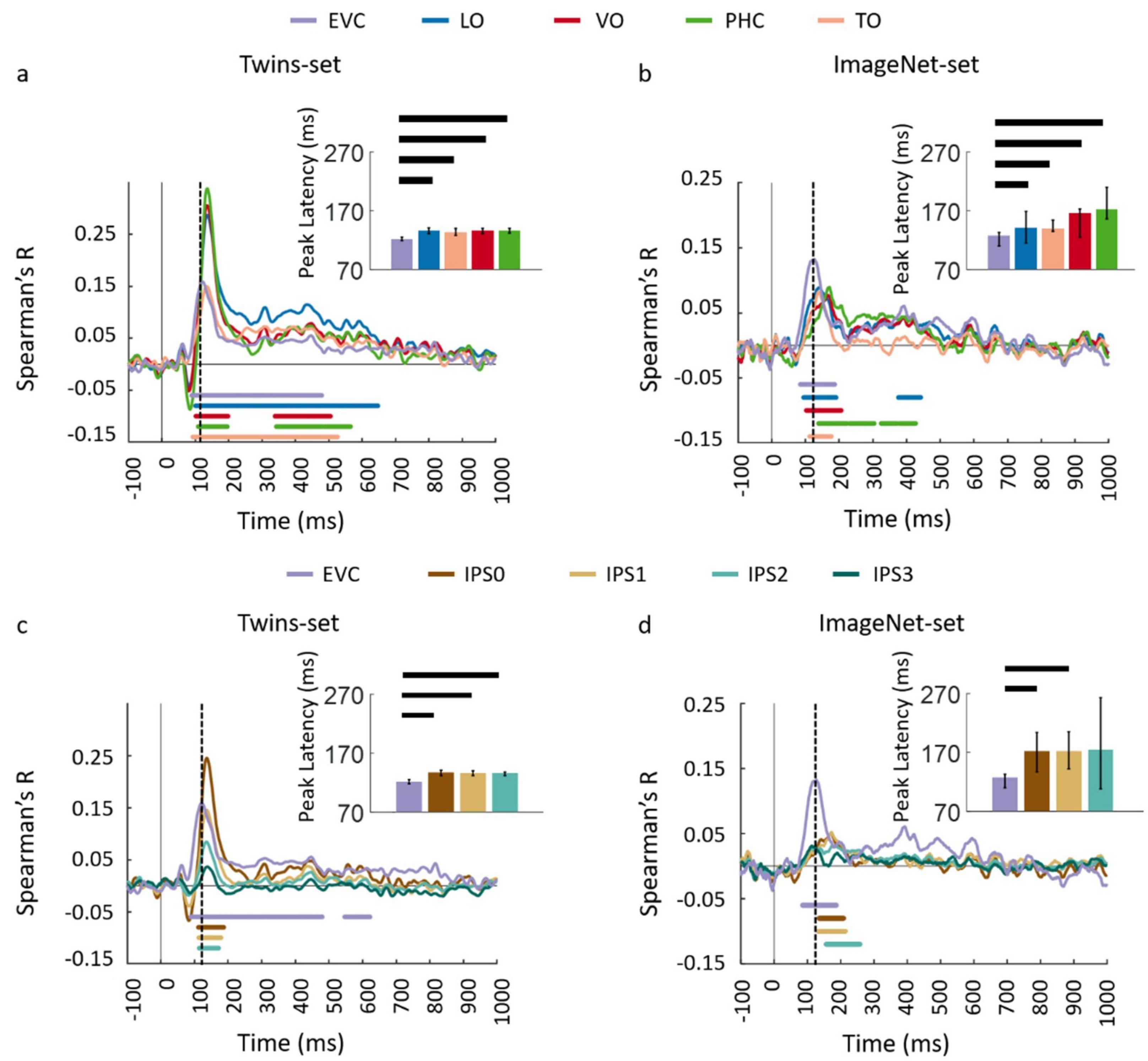 Vision 03 00008 g008