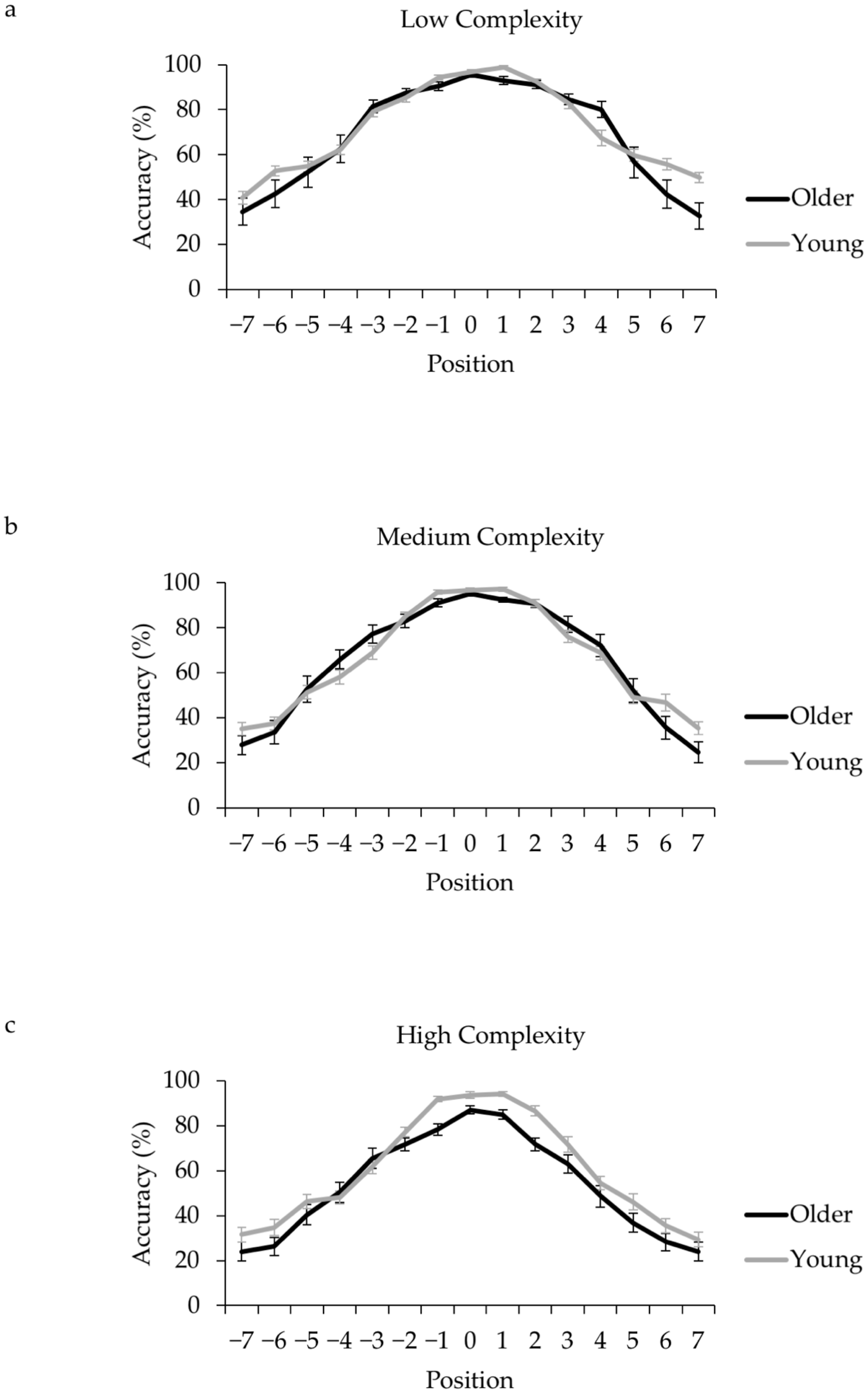 Vision 03 00011 g002