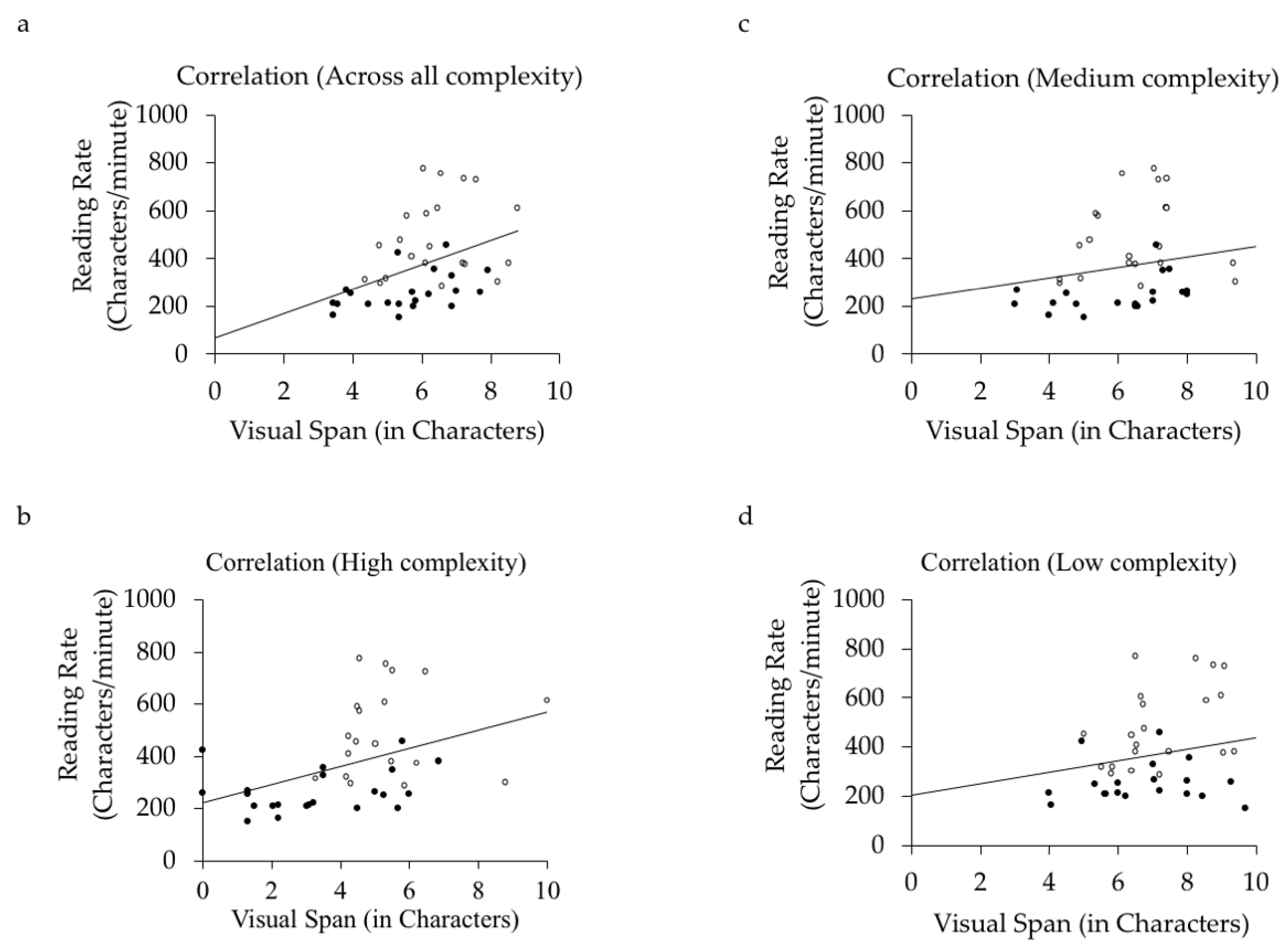 Vision 03 00011 g004