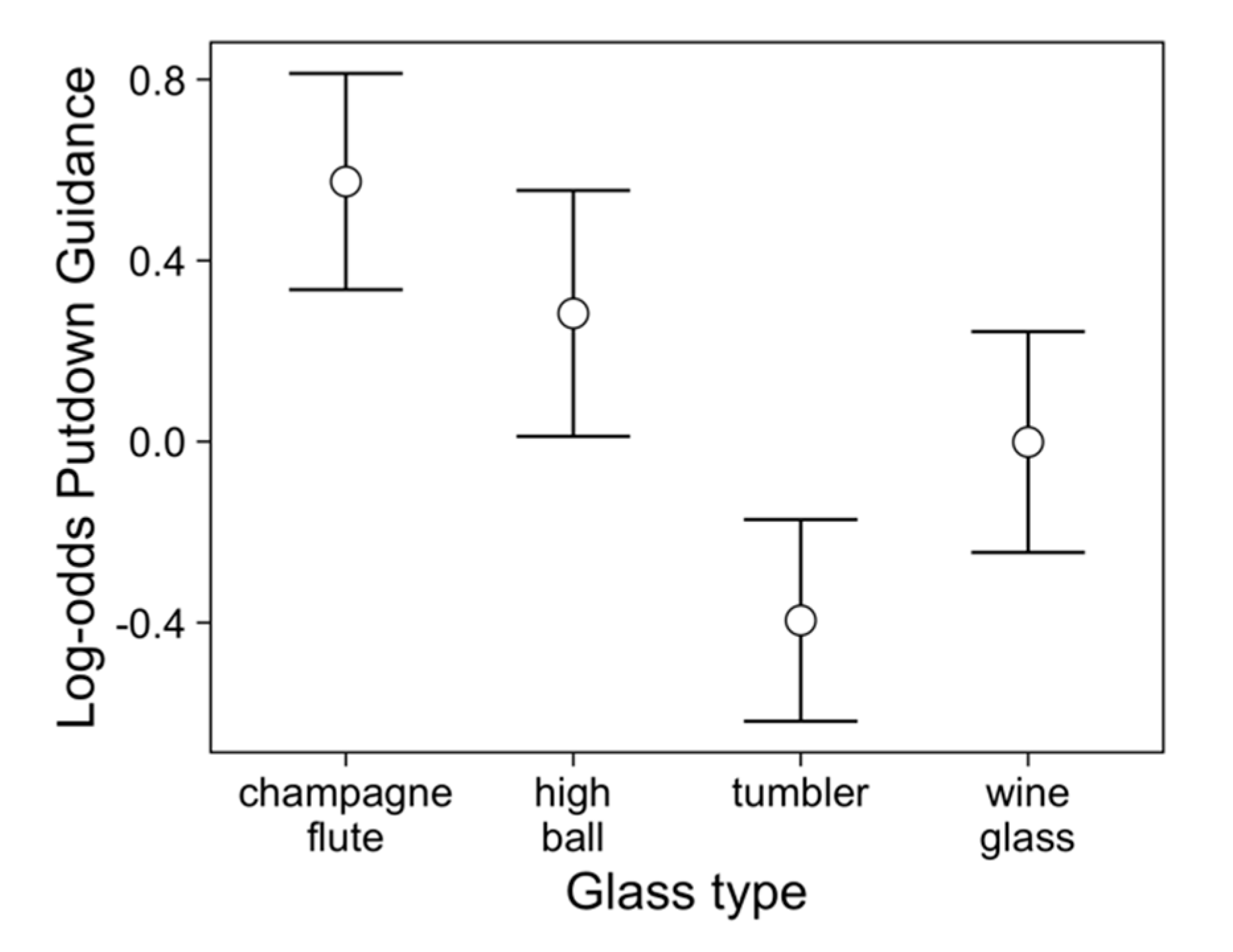 Vision 03 00028 g003 Vision 03 00028 g003