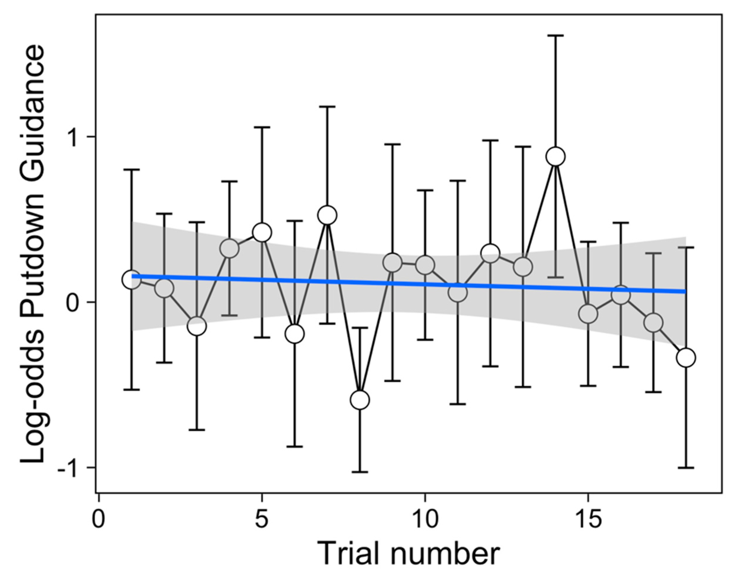 Vision 03 00028 g004 Vision 03 00028 g004