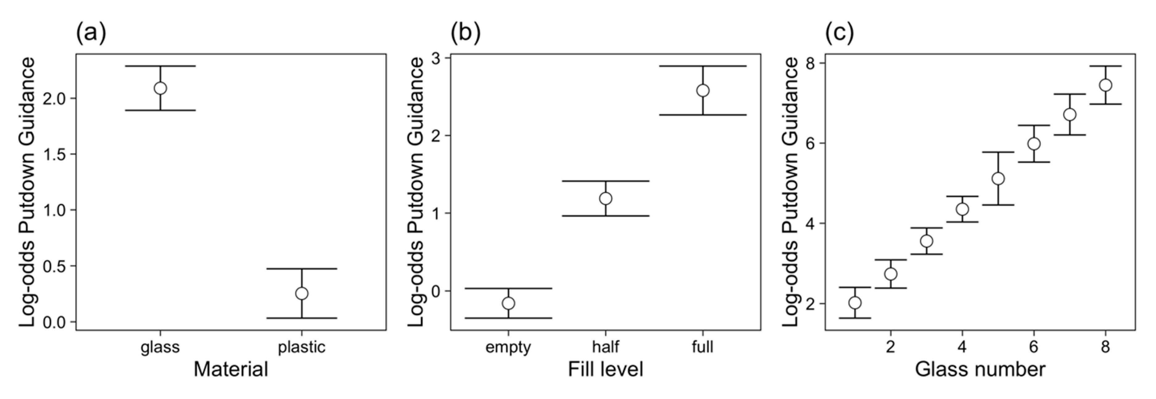Vision 03 00028 g005 Vision 03 00028 g005
