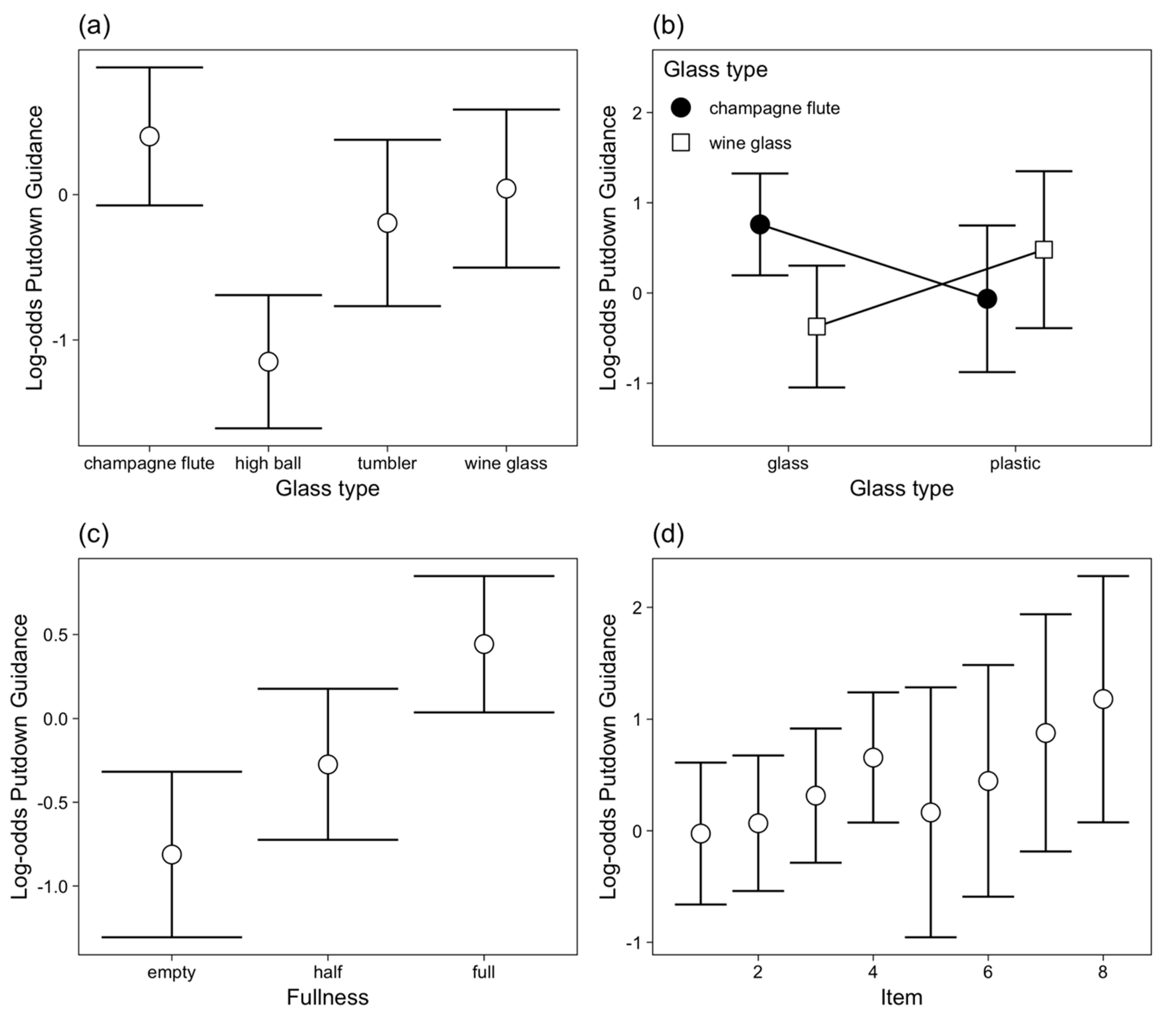 Vision 03 00028 g006 Vision 03 00028 g006
