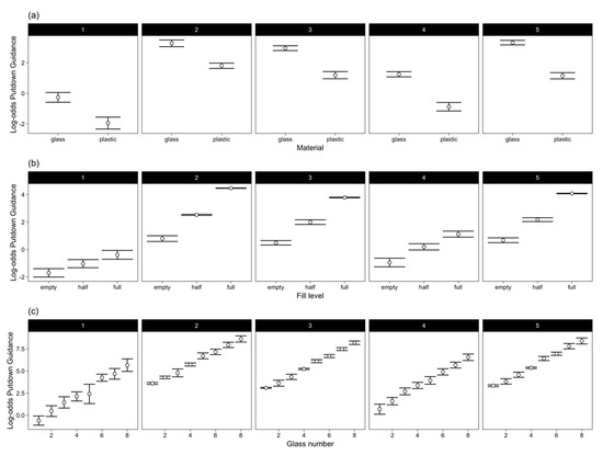 Vision 03 00028 g0a3