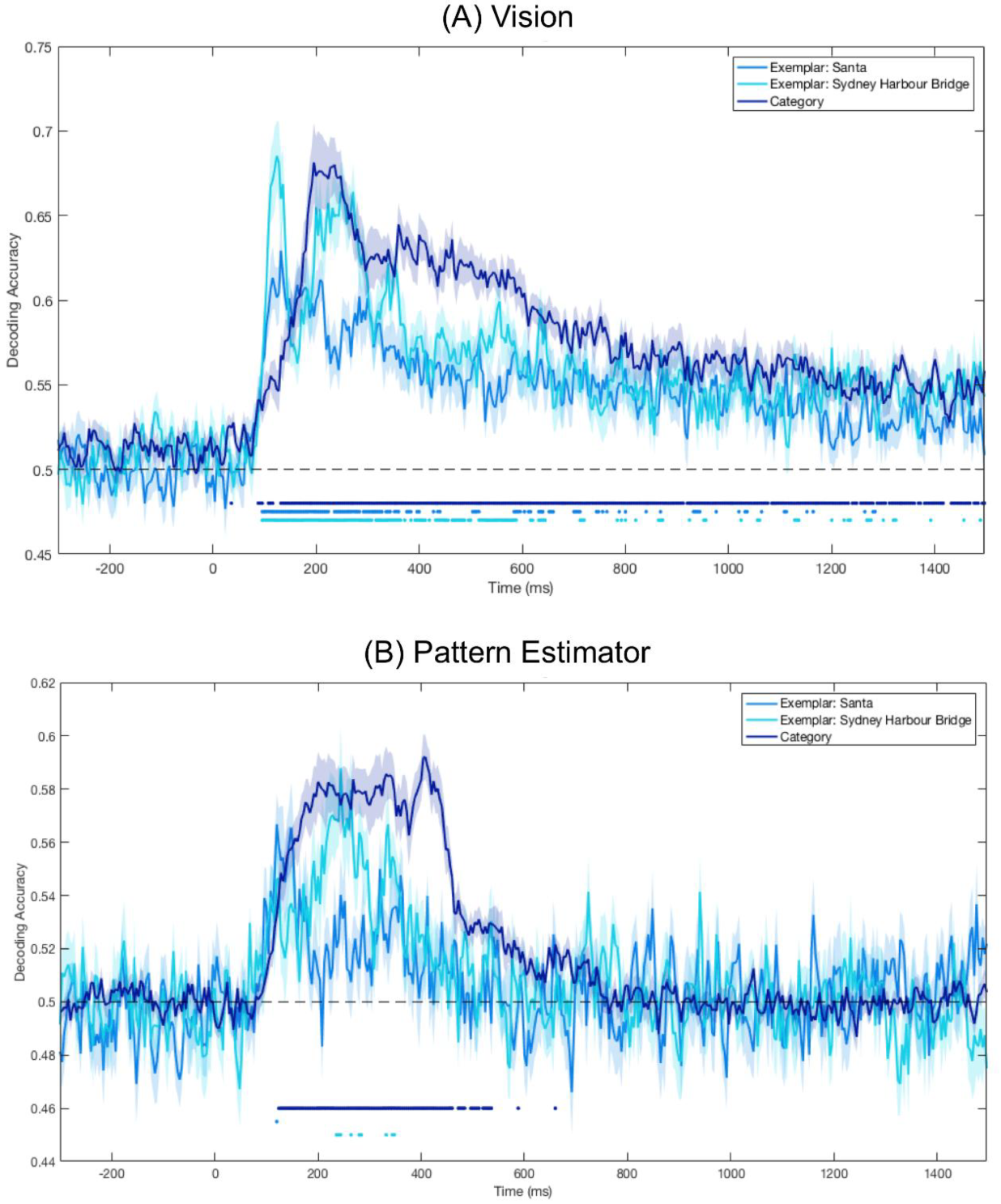 Vision 03 00053 g003