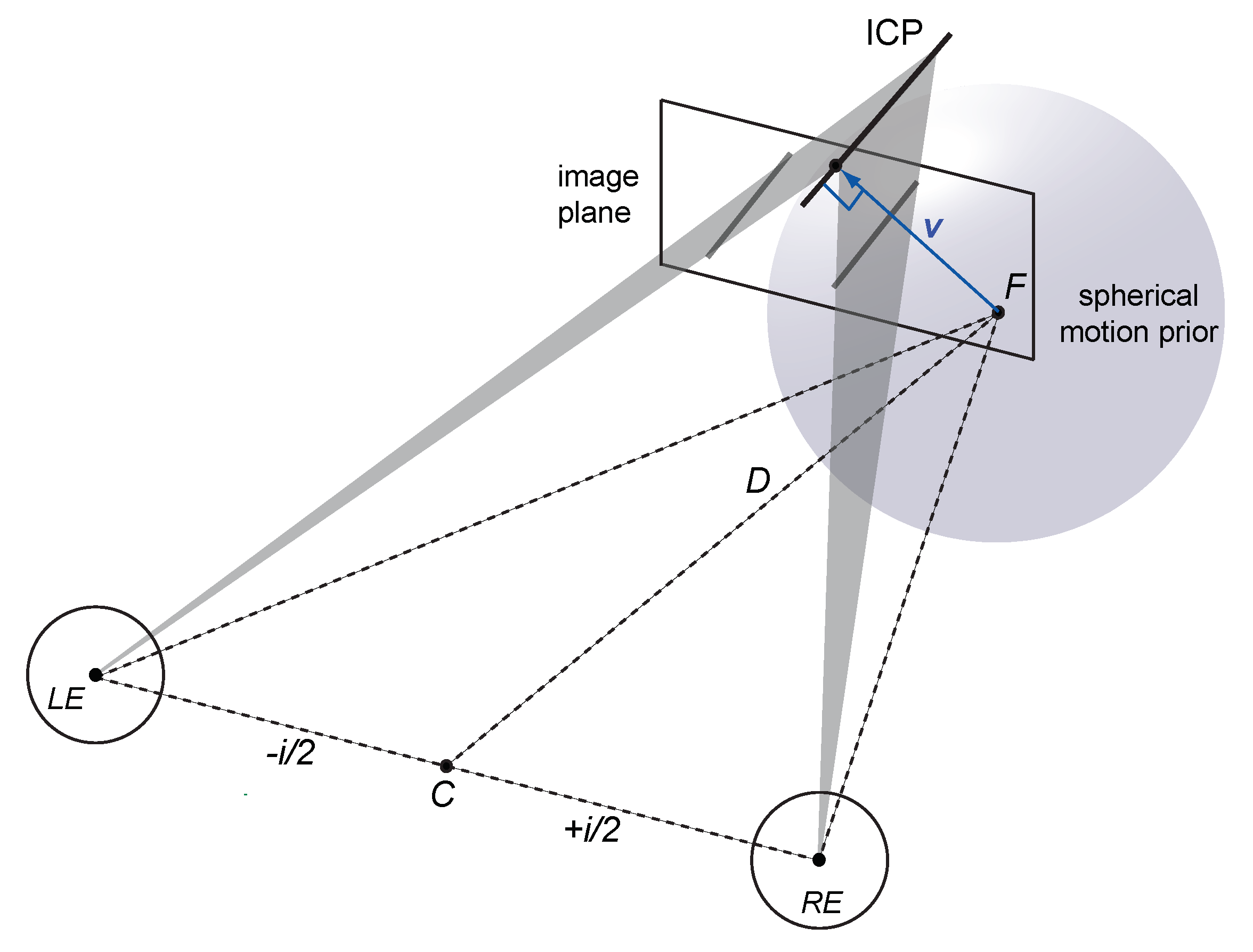 Vision 03 00064 g002