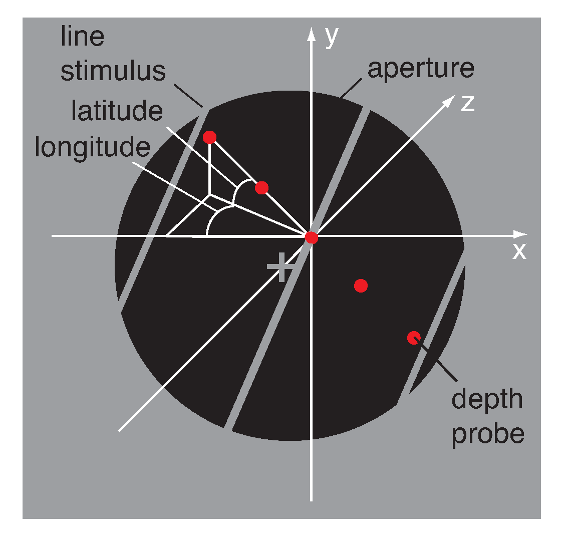 Vision 03 00064 g003