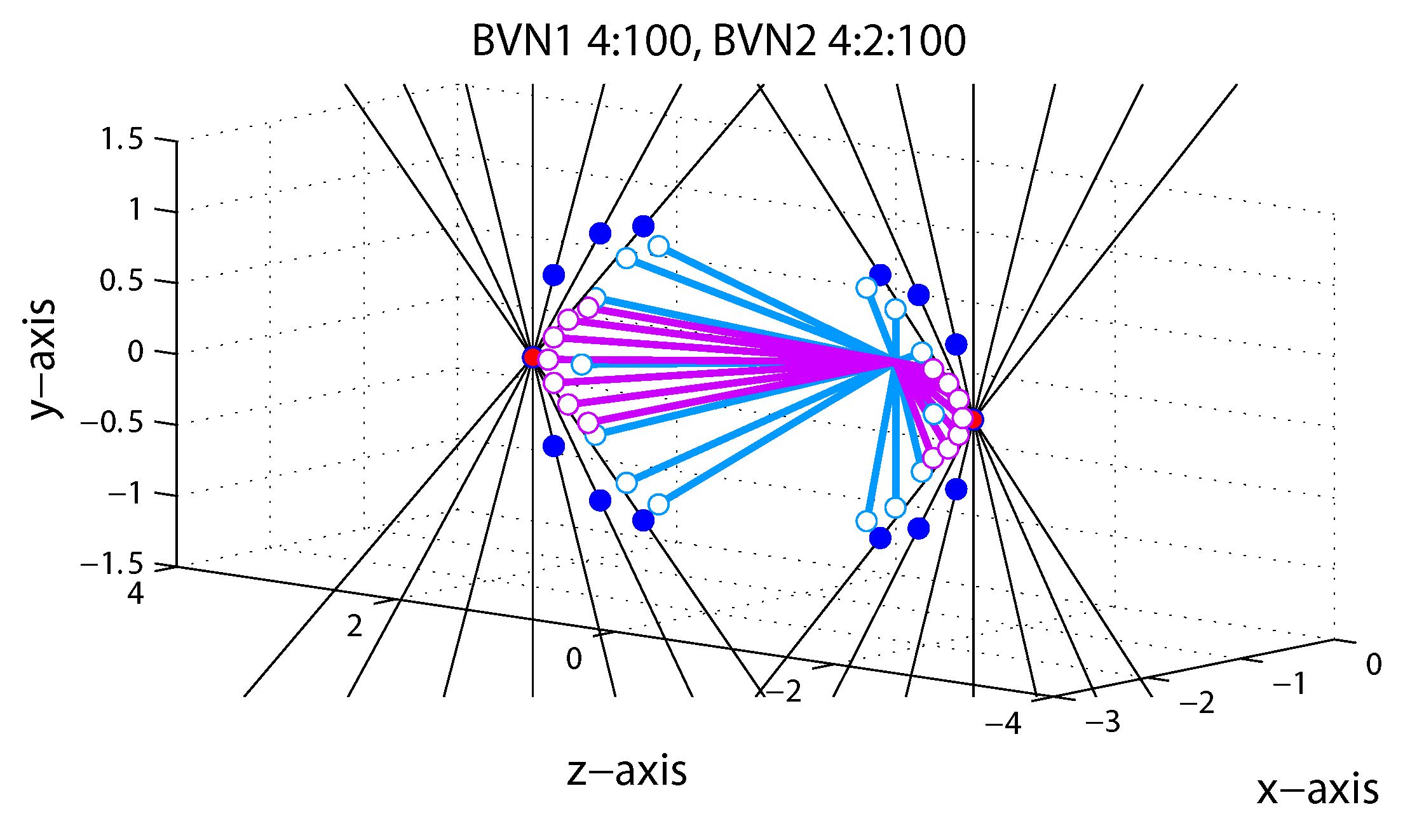 Vision 03 00064 g005