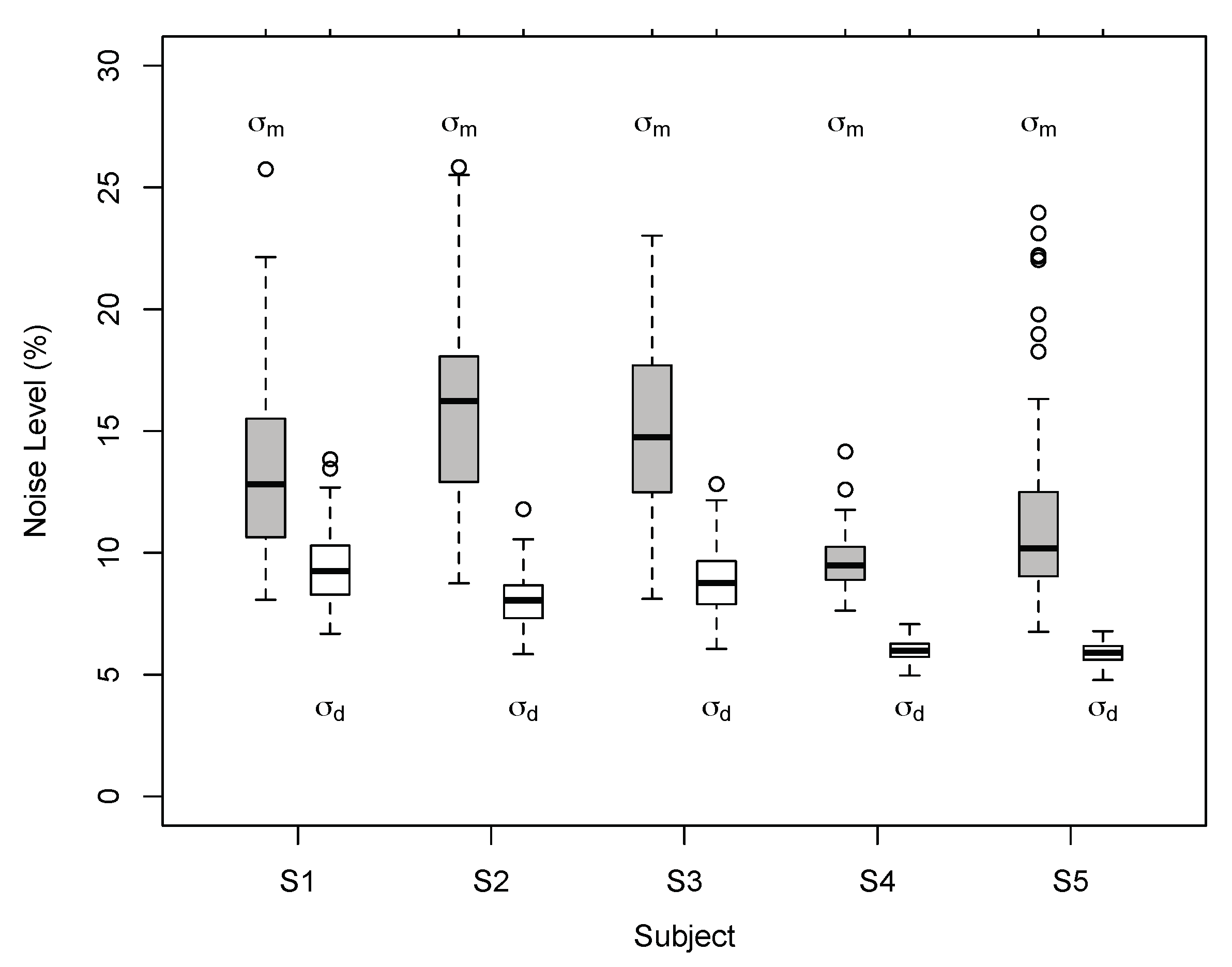 Vision 03 00064 g007