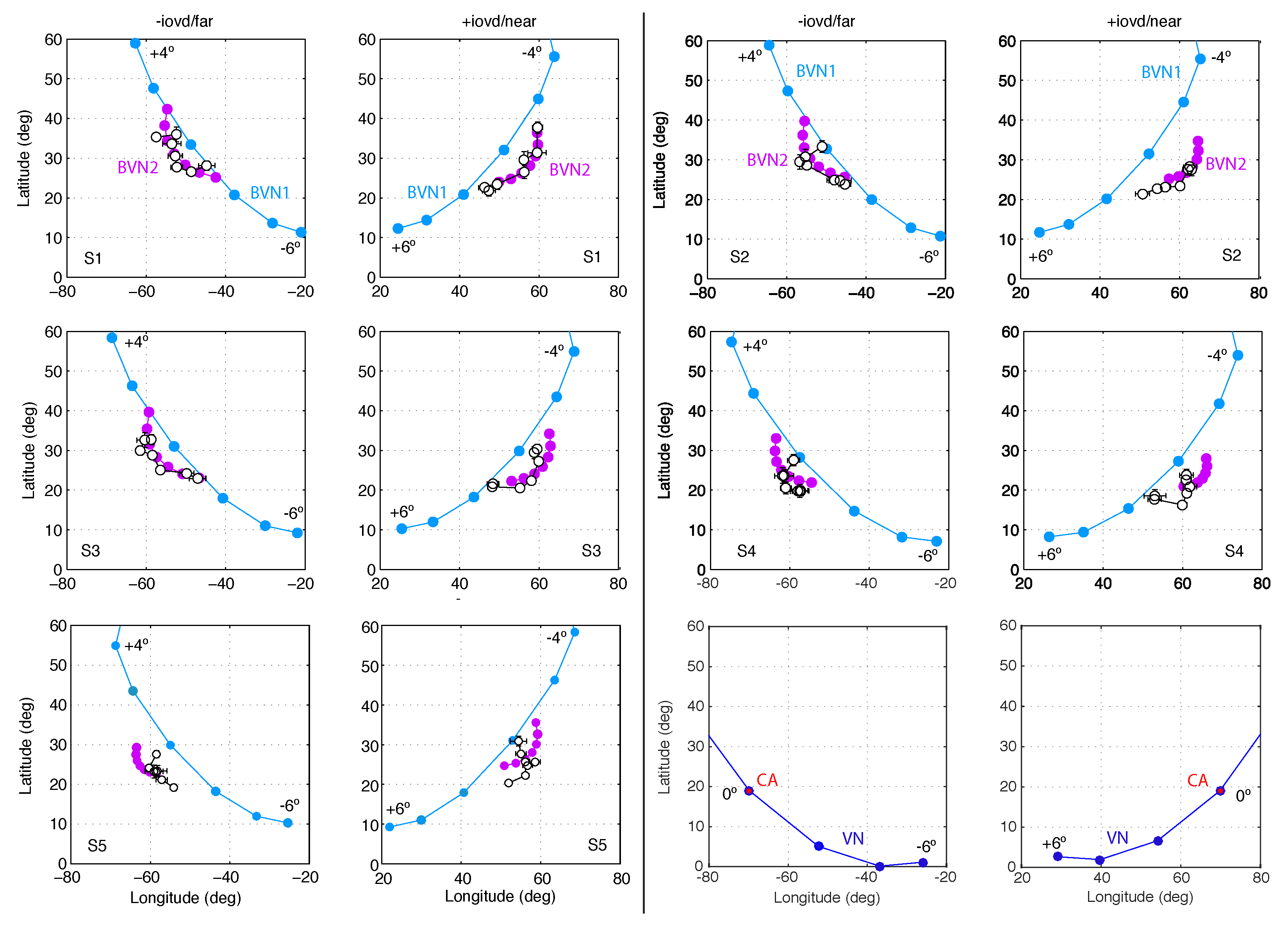 Vision 03 00064 g009