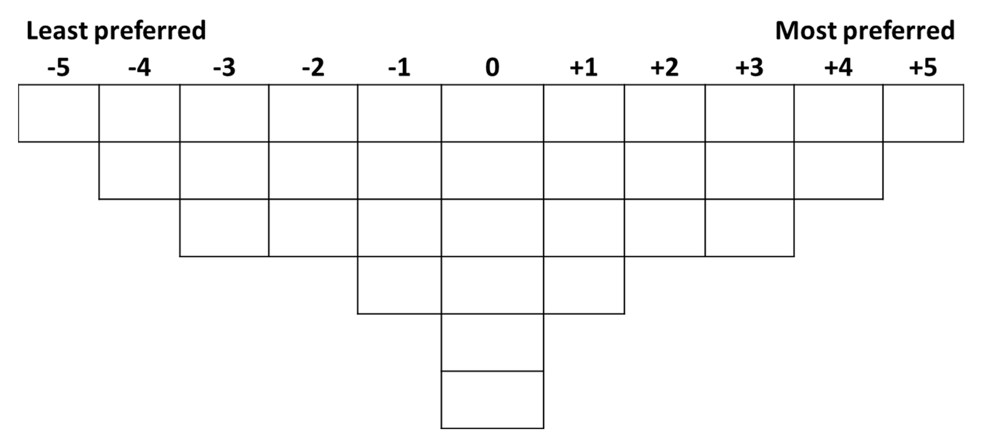 Vision 04 00006 g003 Vision 04 00006 g003