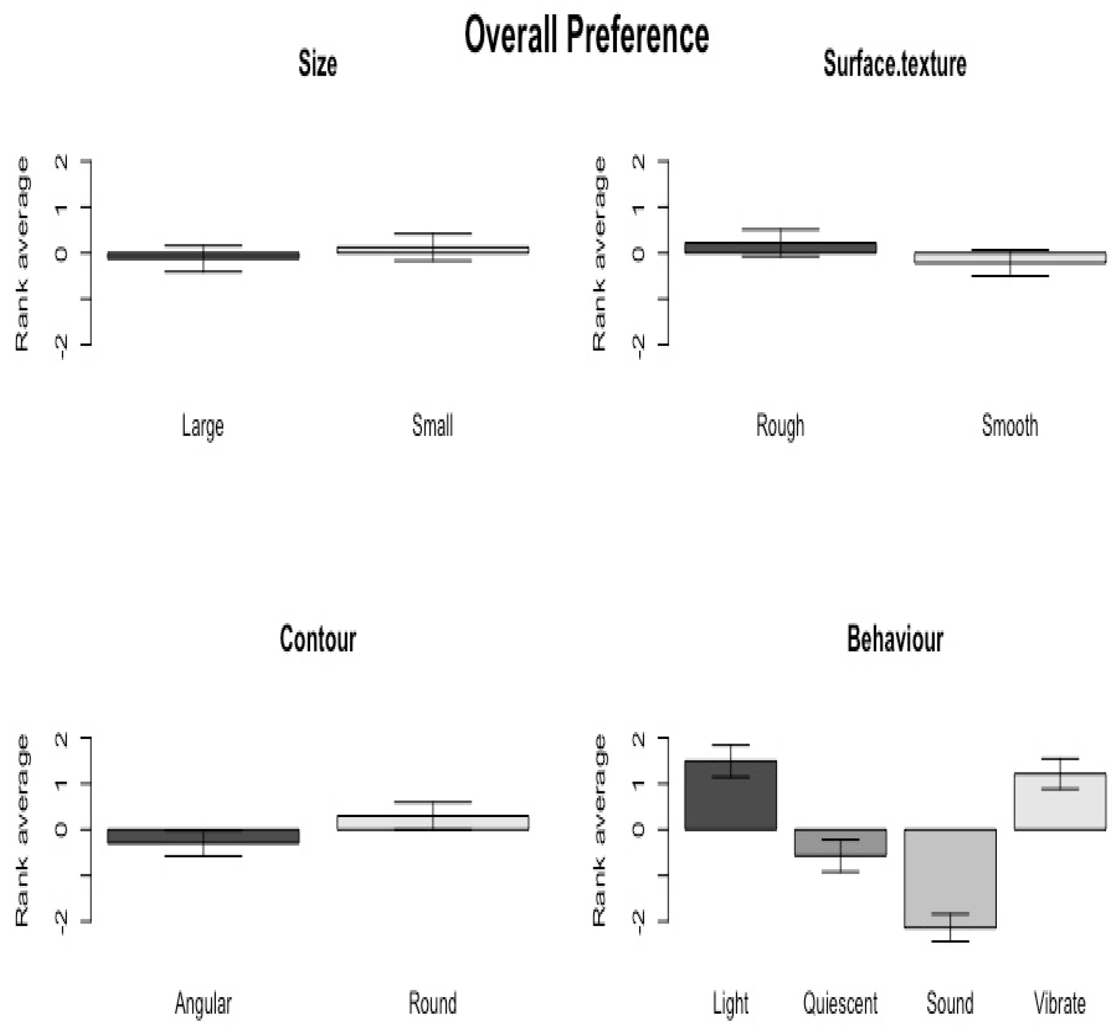 Vision 04 00006 g005 Vision 04 00006 g005