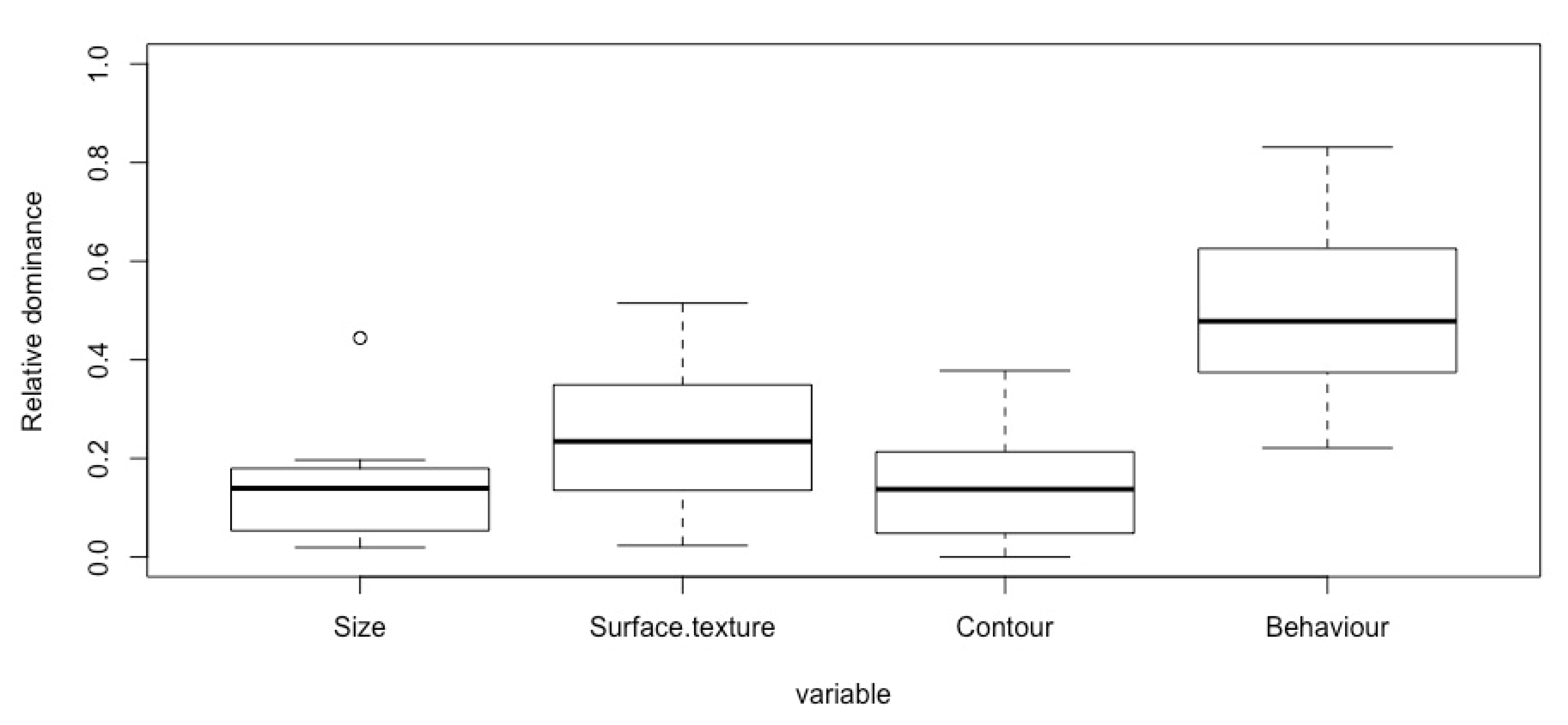 Vision 04 00006 g006 Vision 04 00006 g006