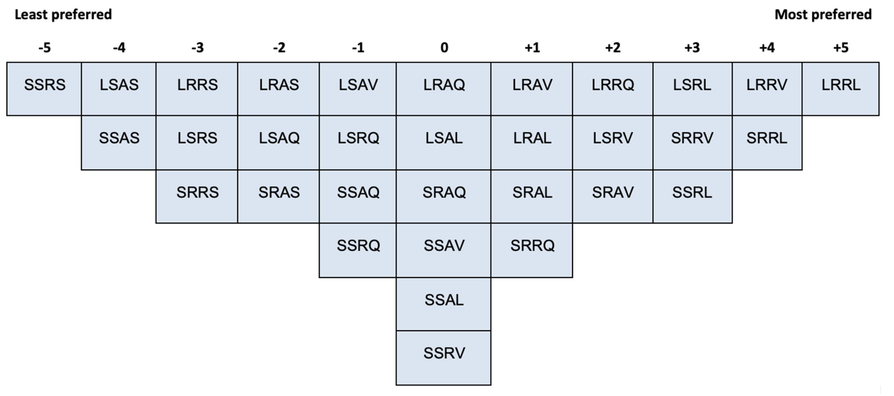 Vision 04 00006 g008 Vision 04 00006 g008
