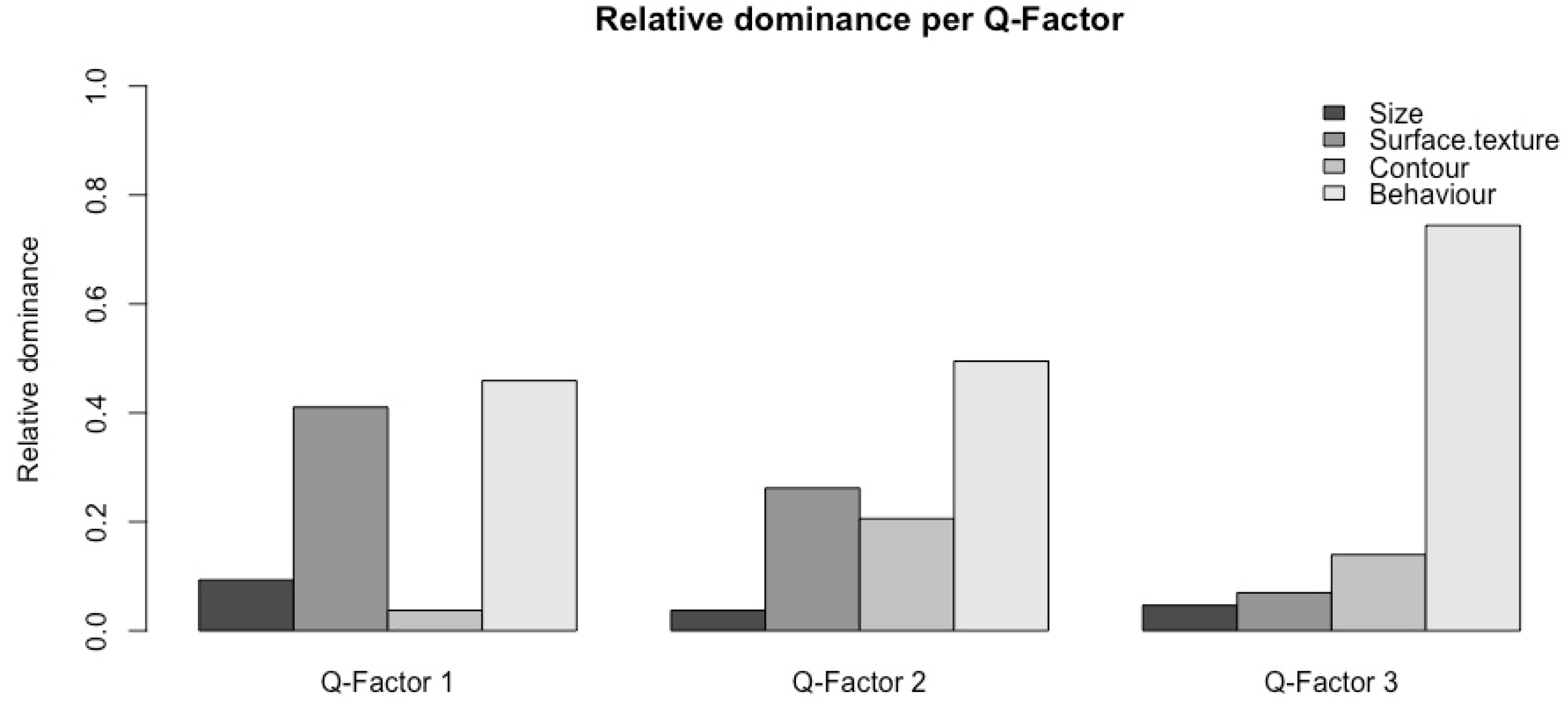 Vision 04 00006 g010 Vision 04 00006 g010