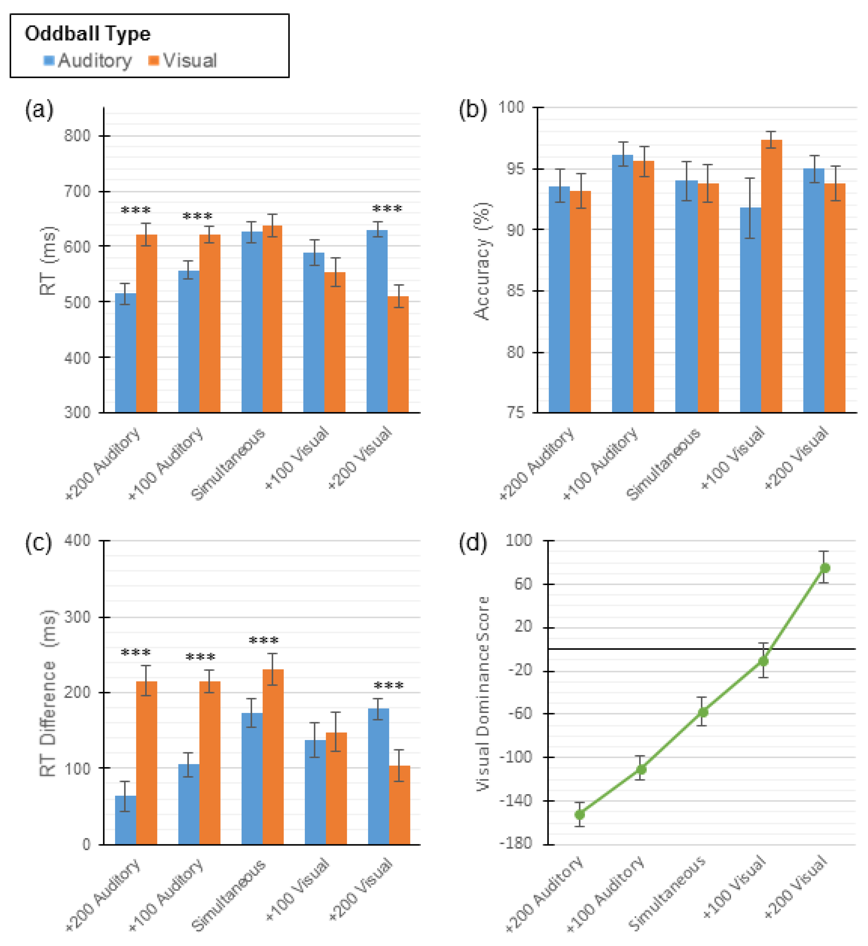Vision 04 00014 g003