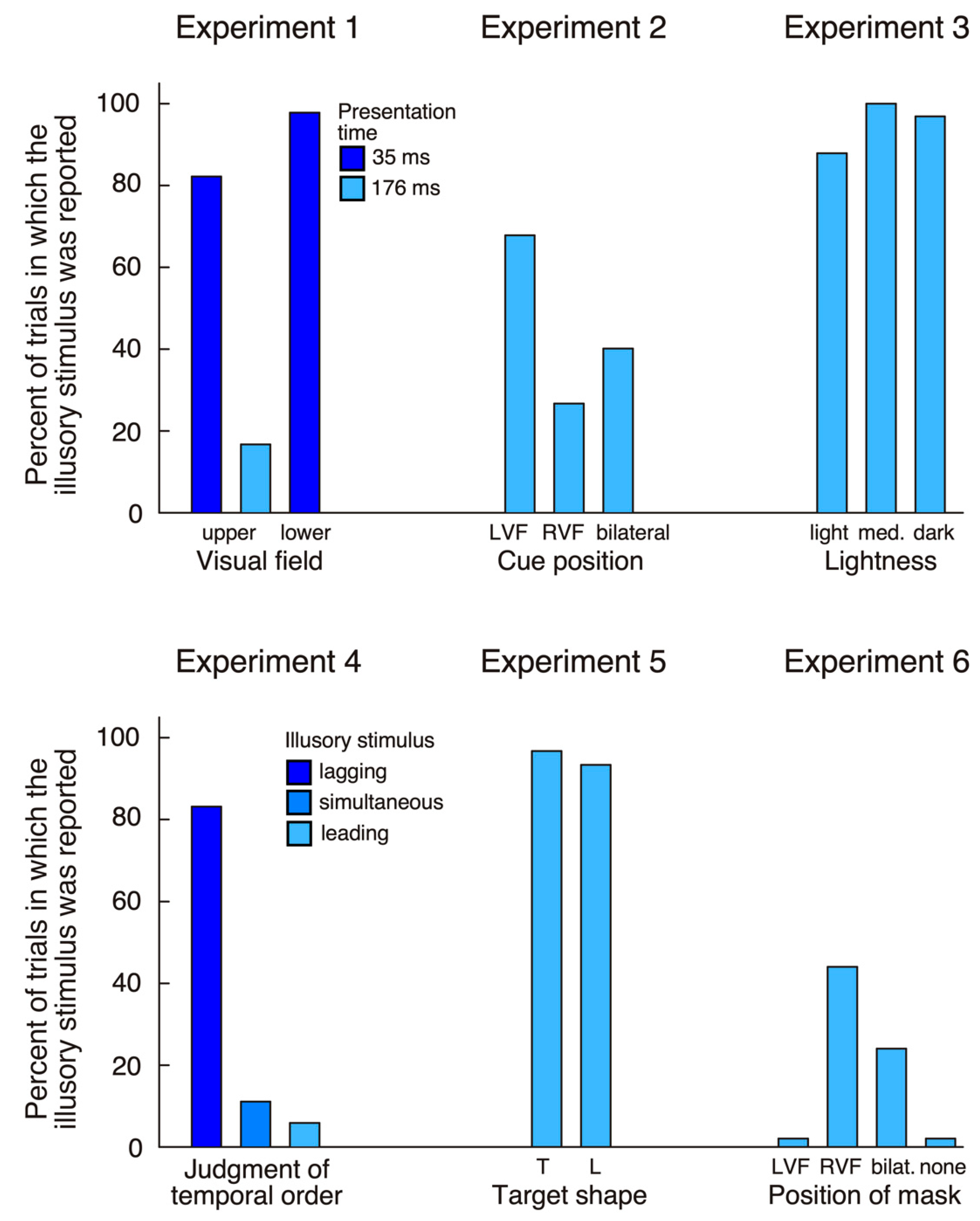 Vision 04 00016 g002 Vision 04 00016 g002