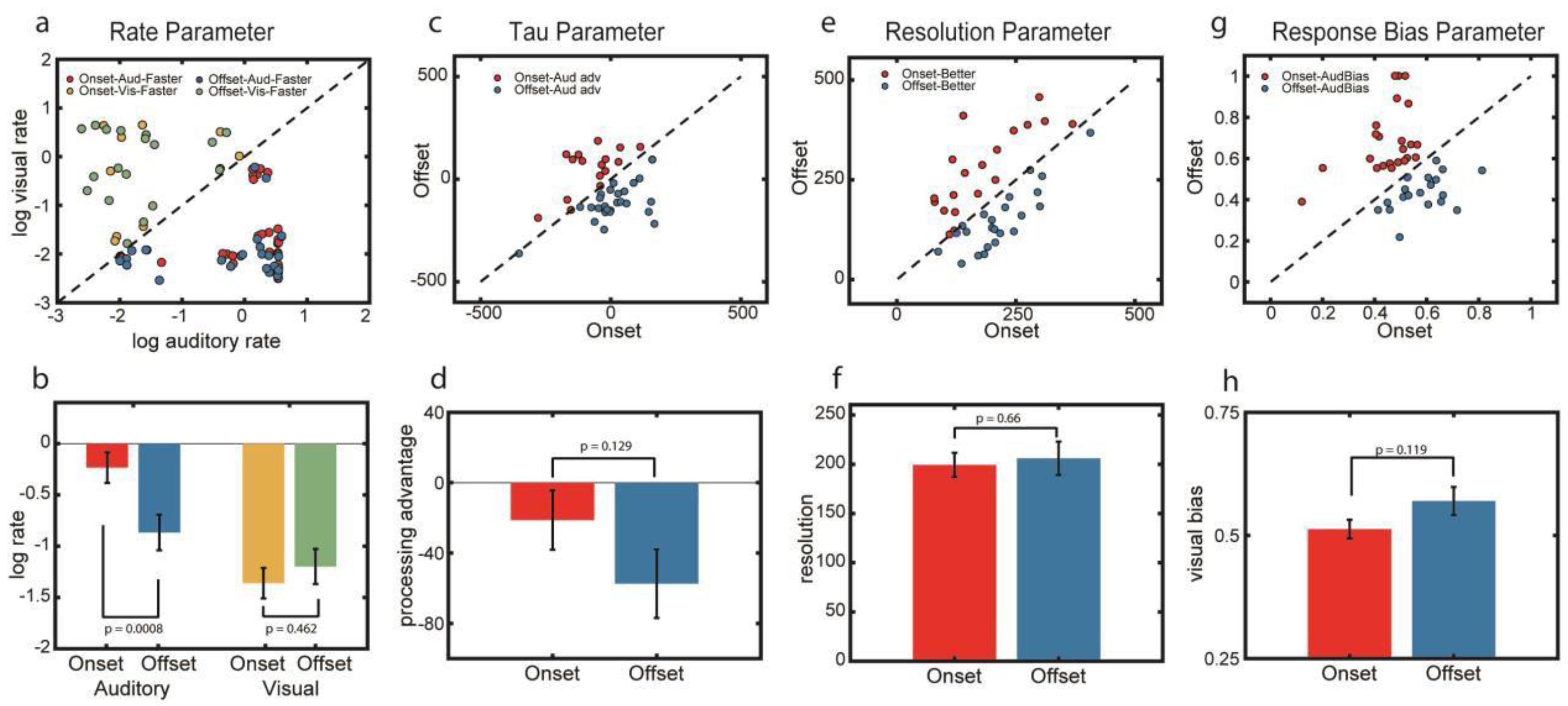 Vision 04 00017 g005