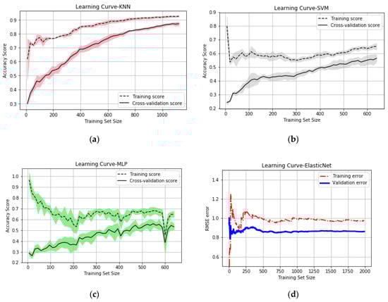 Vision 04 00025 g0a2