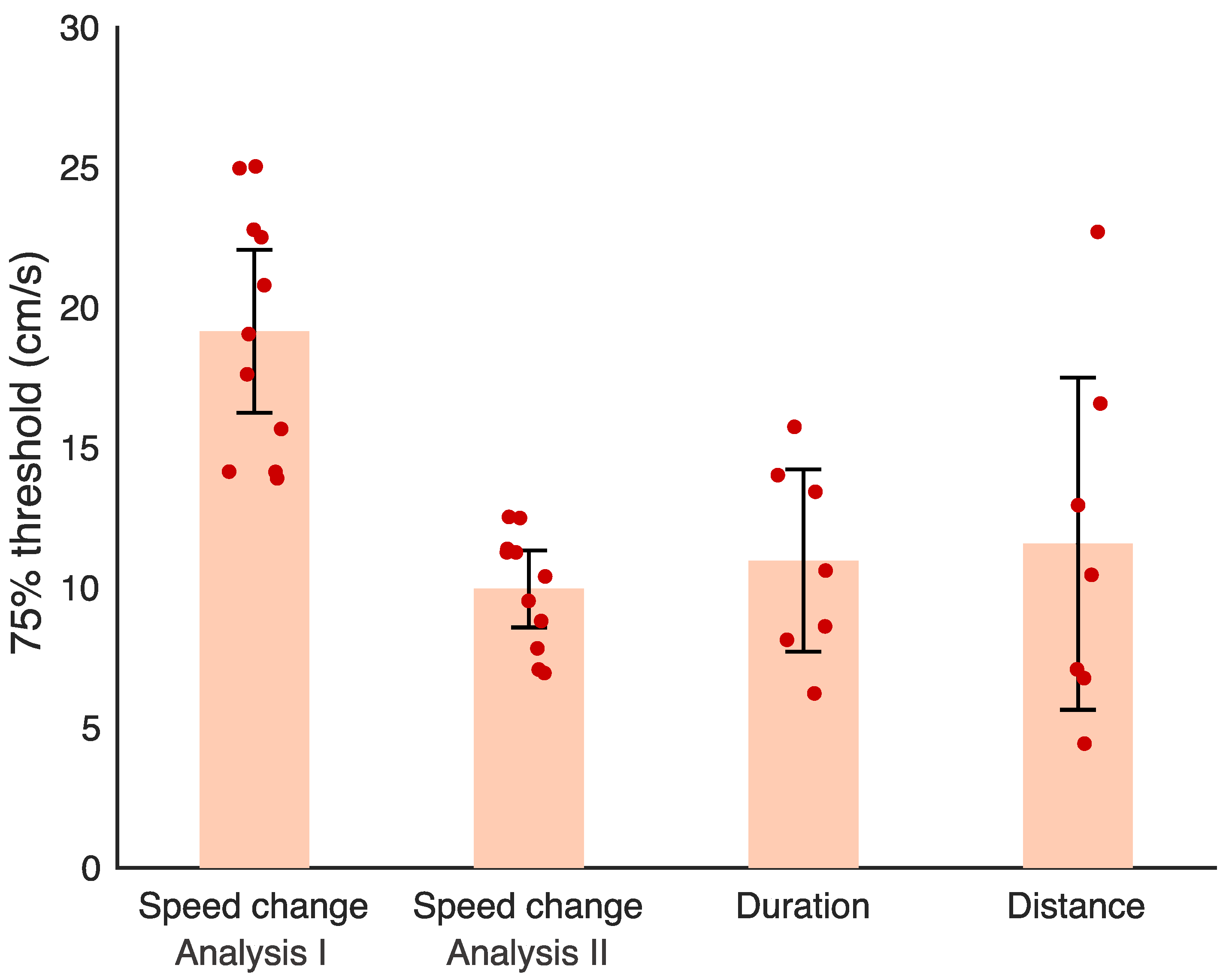 Vision 04 00033 g005