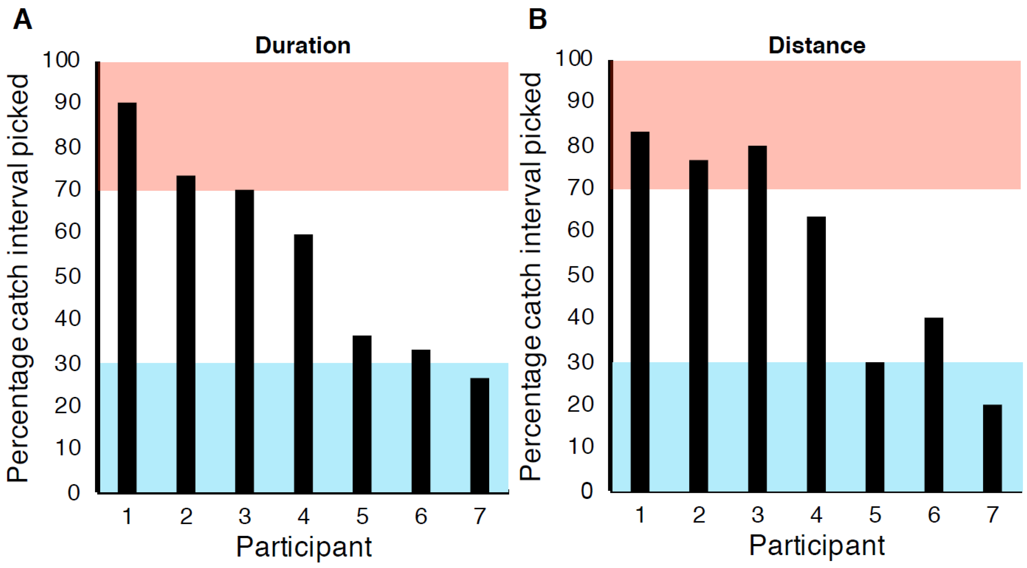 Vision 04 00033 g006