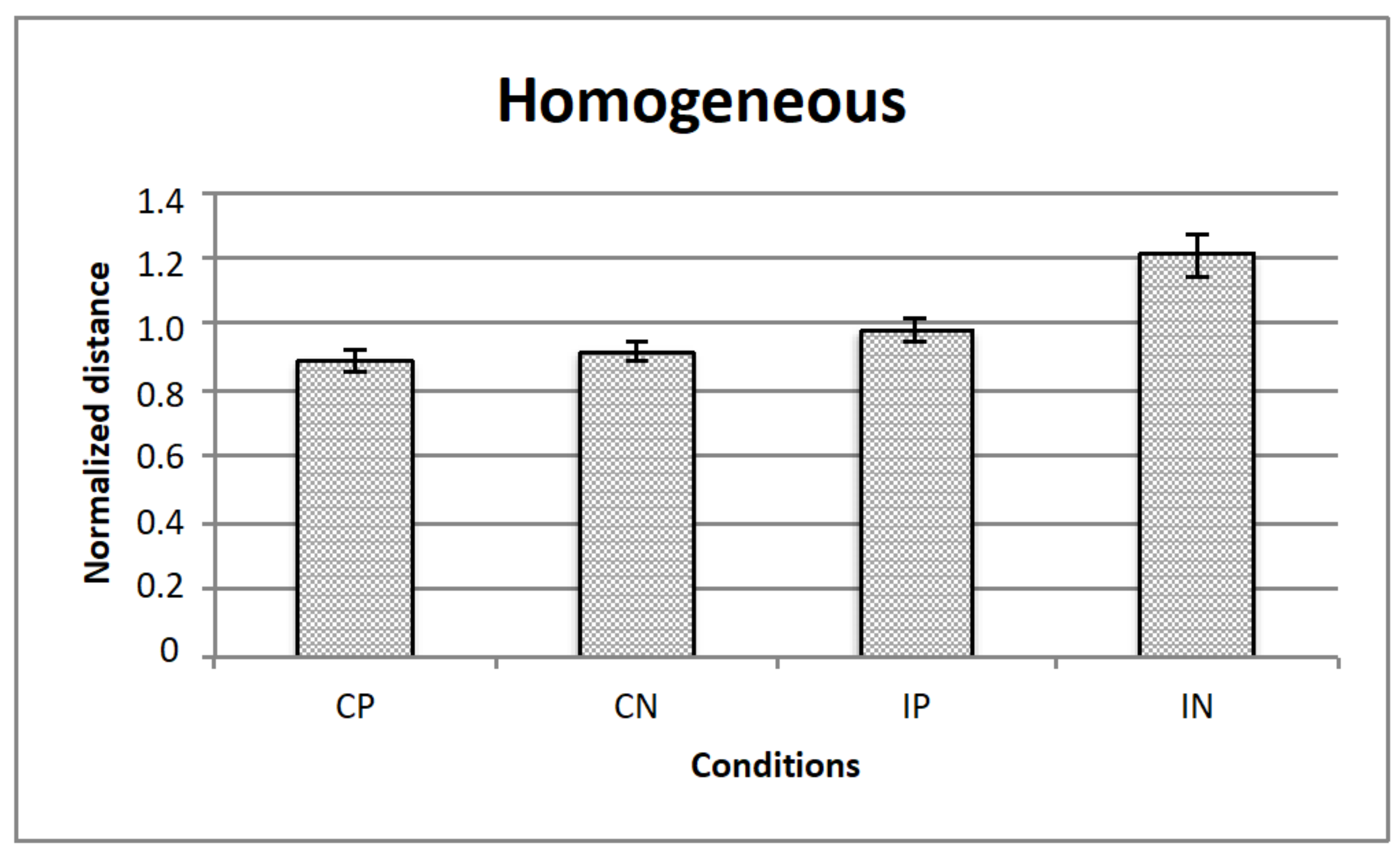Vision 05 00002 g005 Vision 05 00002 g005