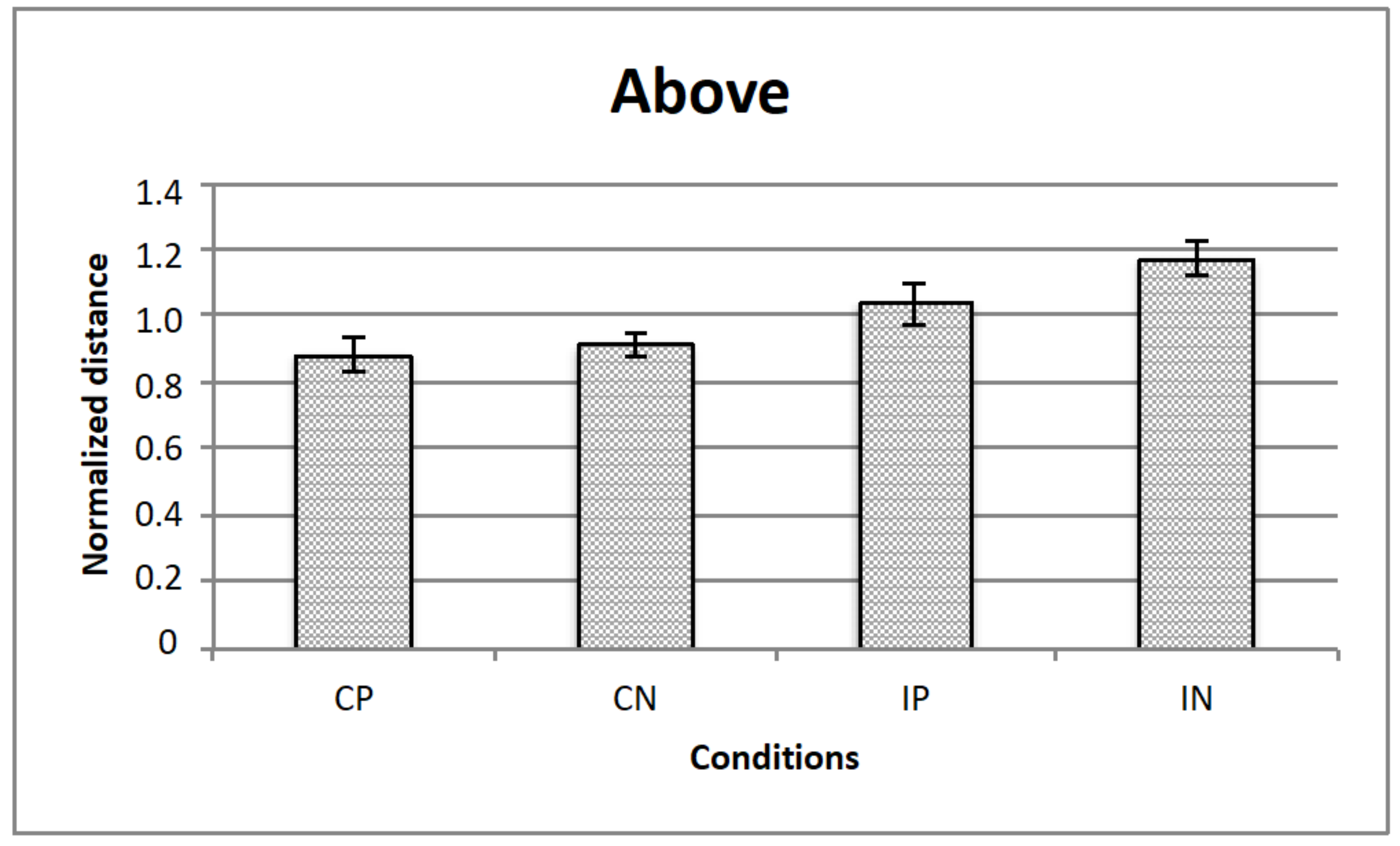 Vision 05 00002 g006 Vision 05 00002 g006
