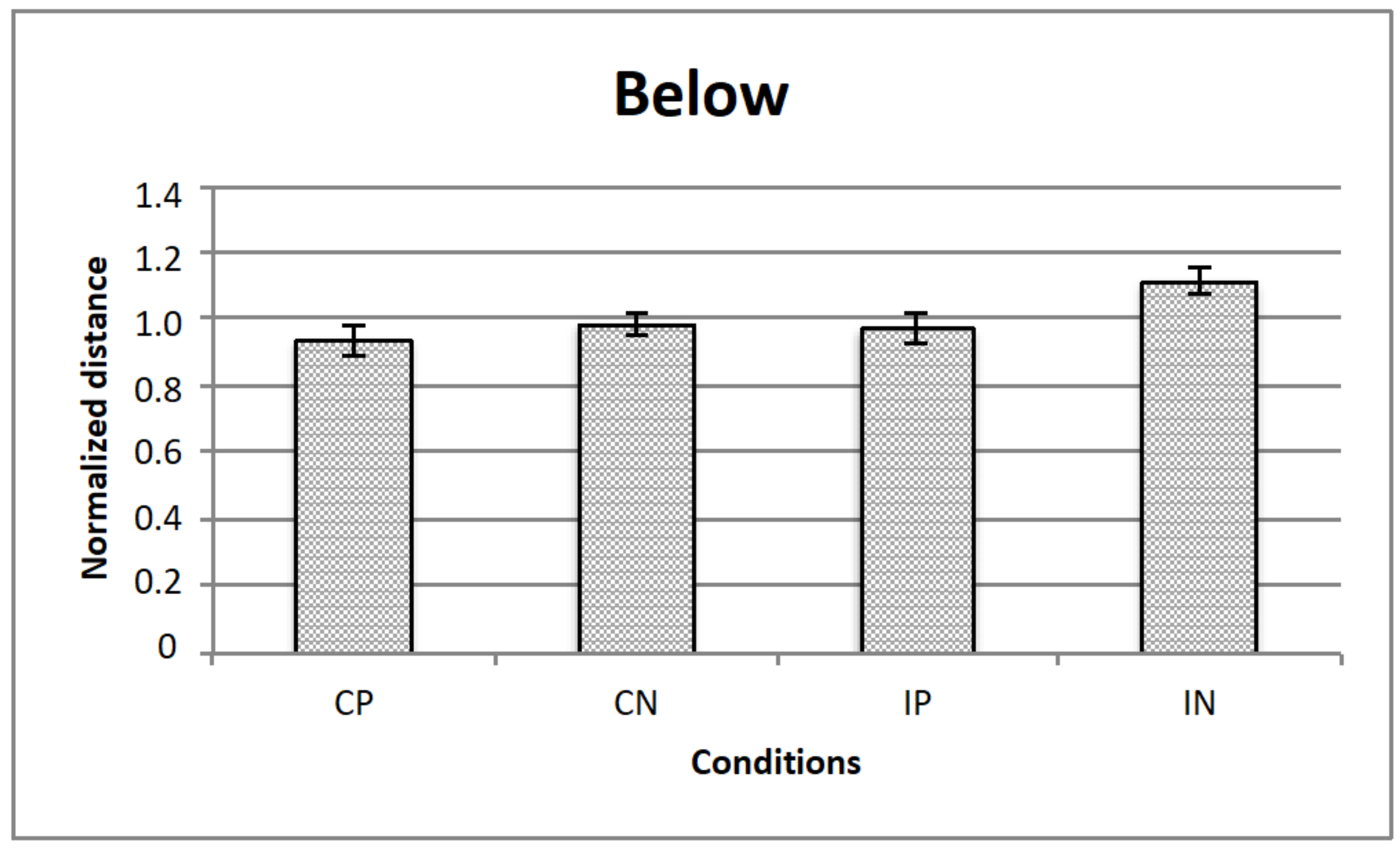 Vision 05 00002 g007 Vision 05 00002 g007