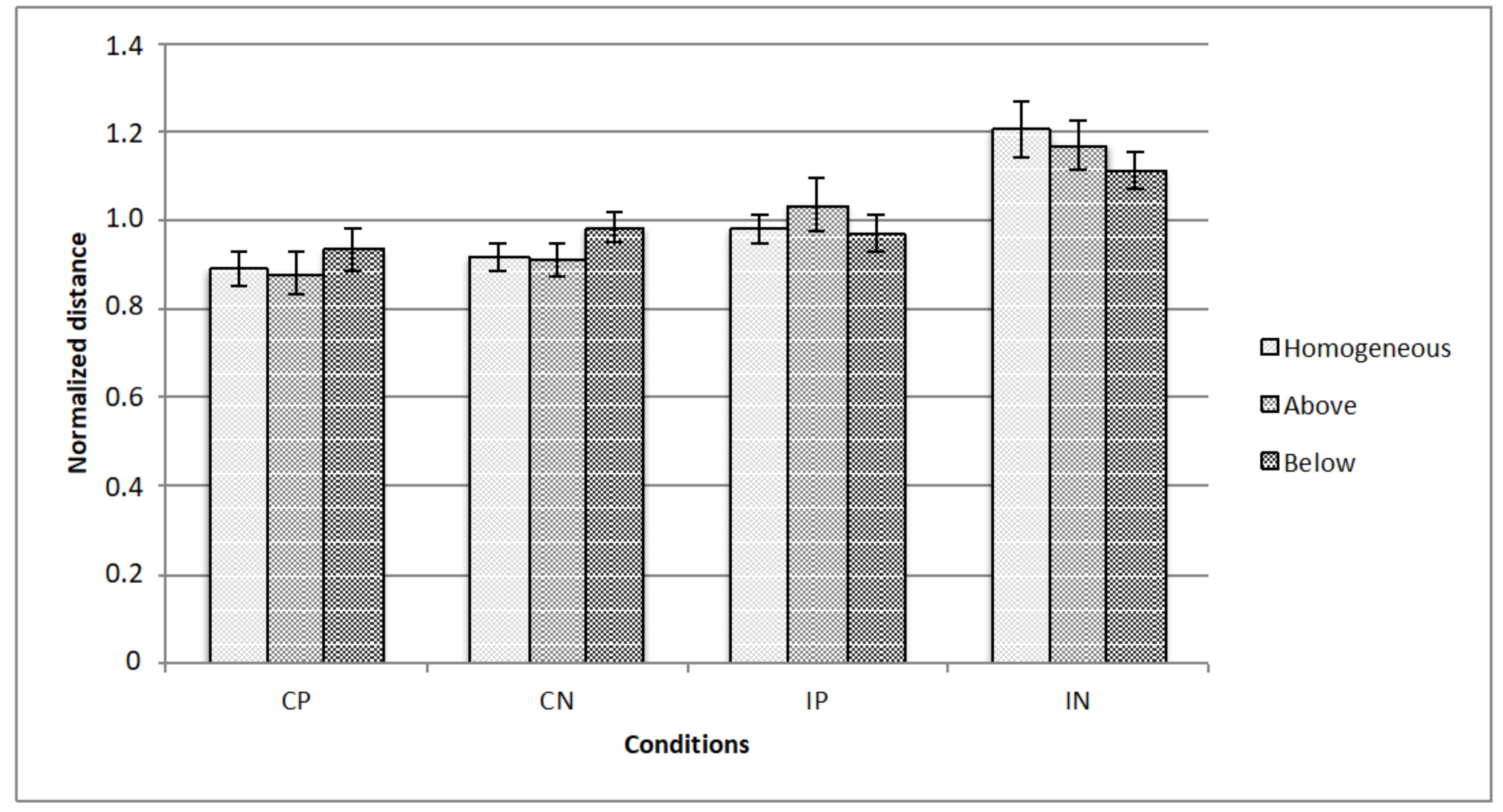 Vision 05 00002 g008 Vision 05 00002 g008