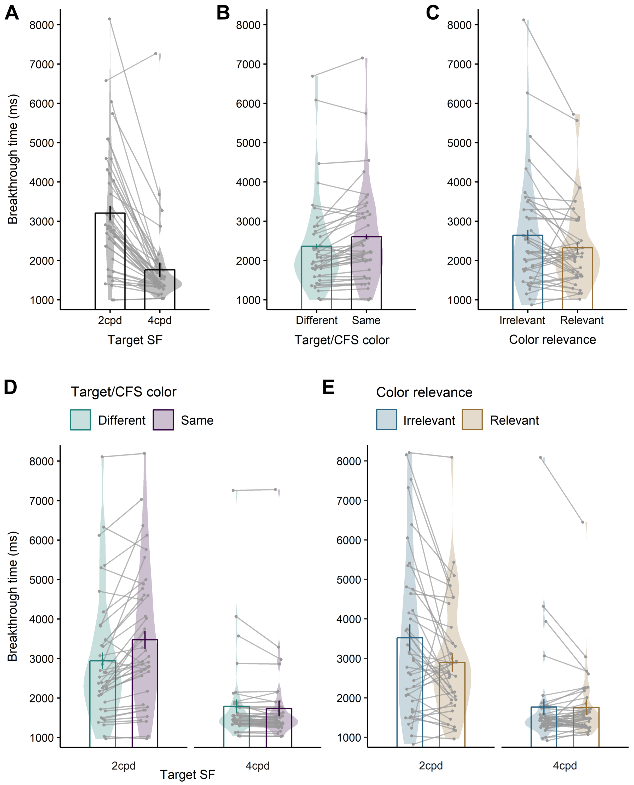 Vision 05 00013 g002 Vision 05 00013 g002