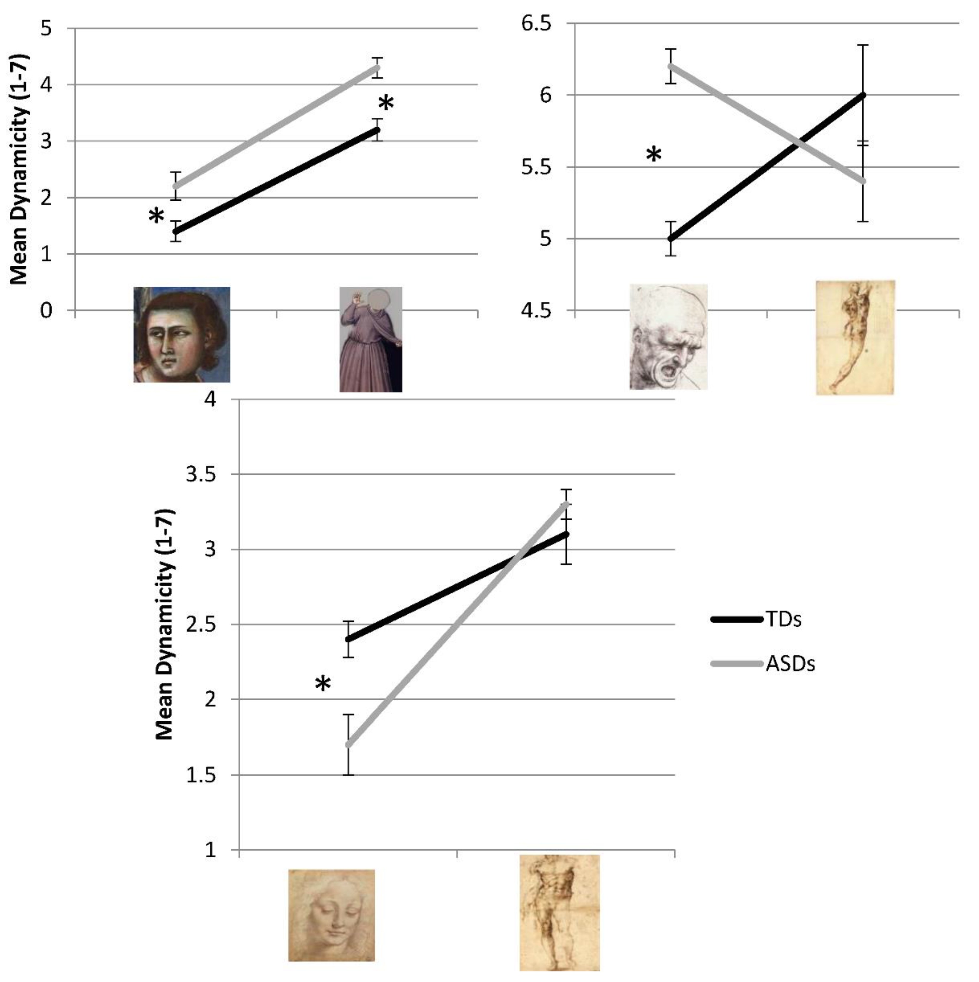 Vision 05 00017 g010 Vision 05 00017 g010