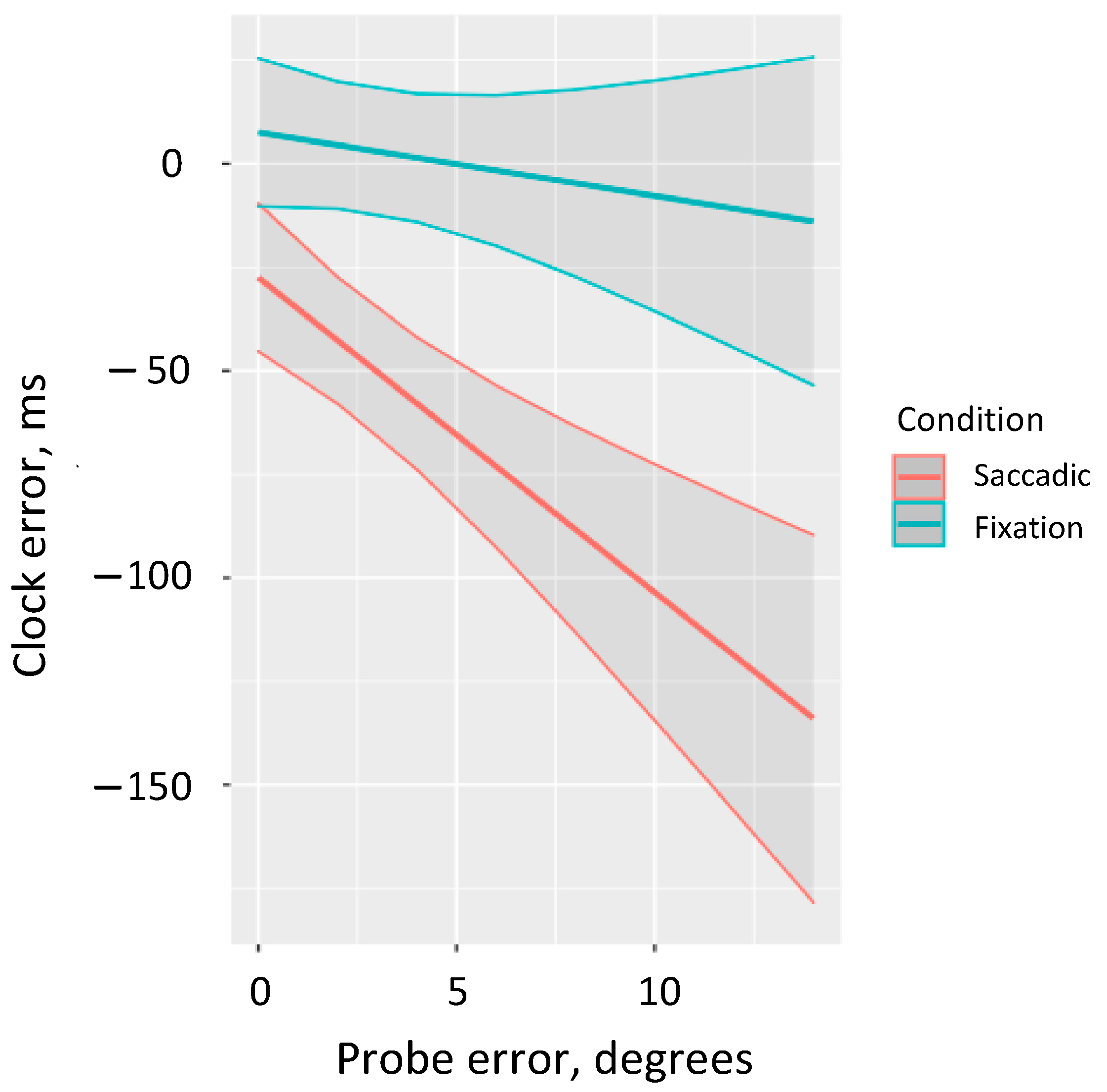 Vision 05 00024 g003