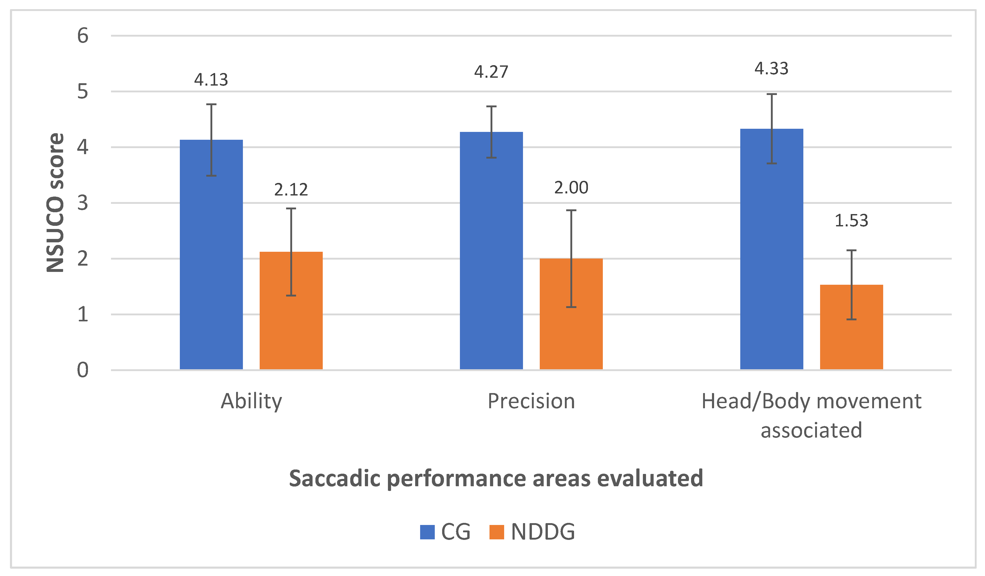 Vision 05 00028 g001 Vision 05 00028 g001