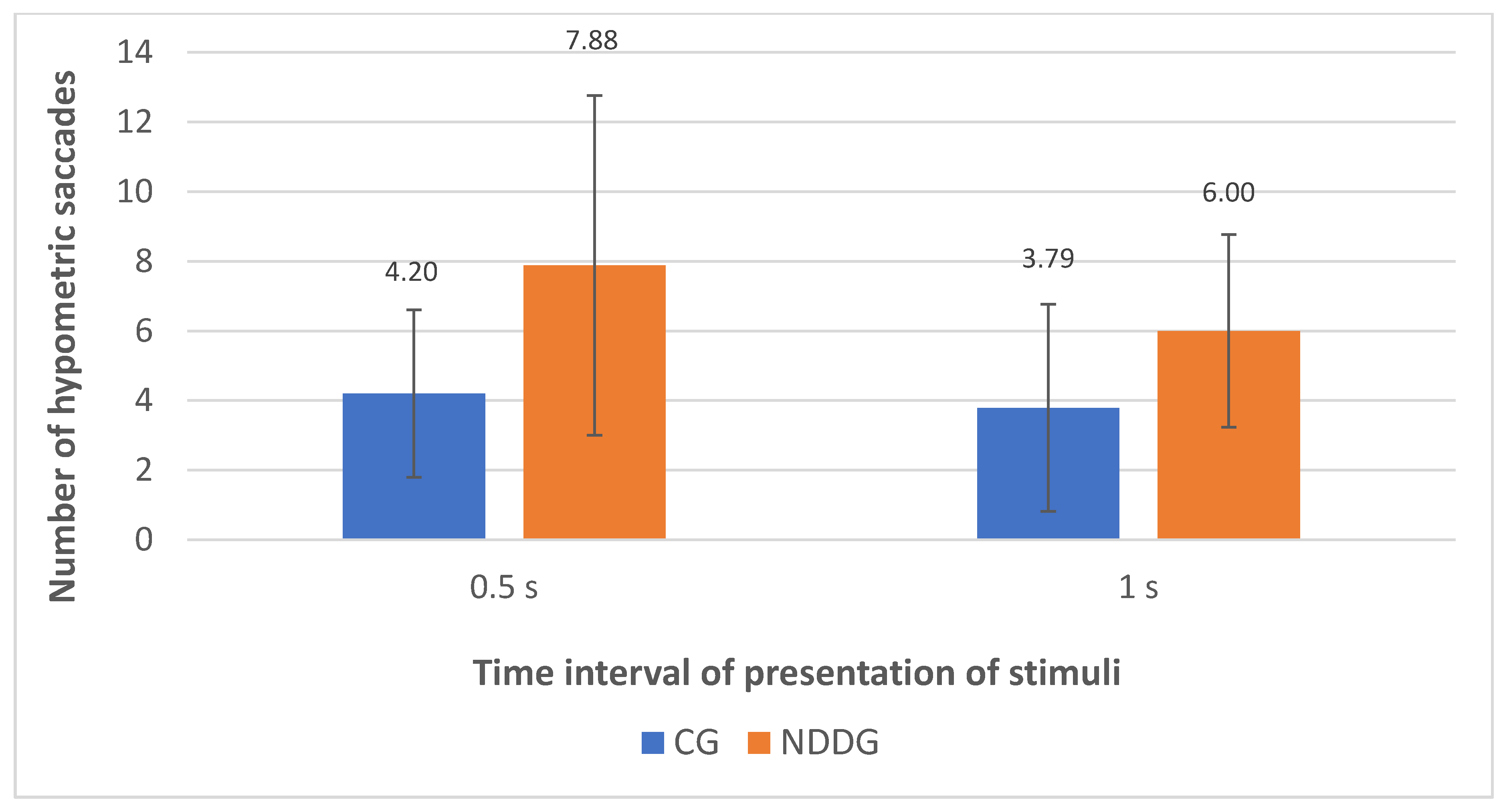 Vision 05 00028 g002 Vision 05 00028 g002