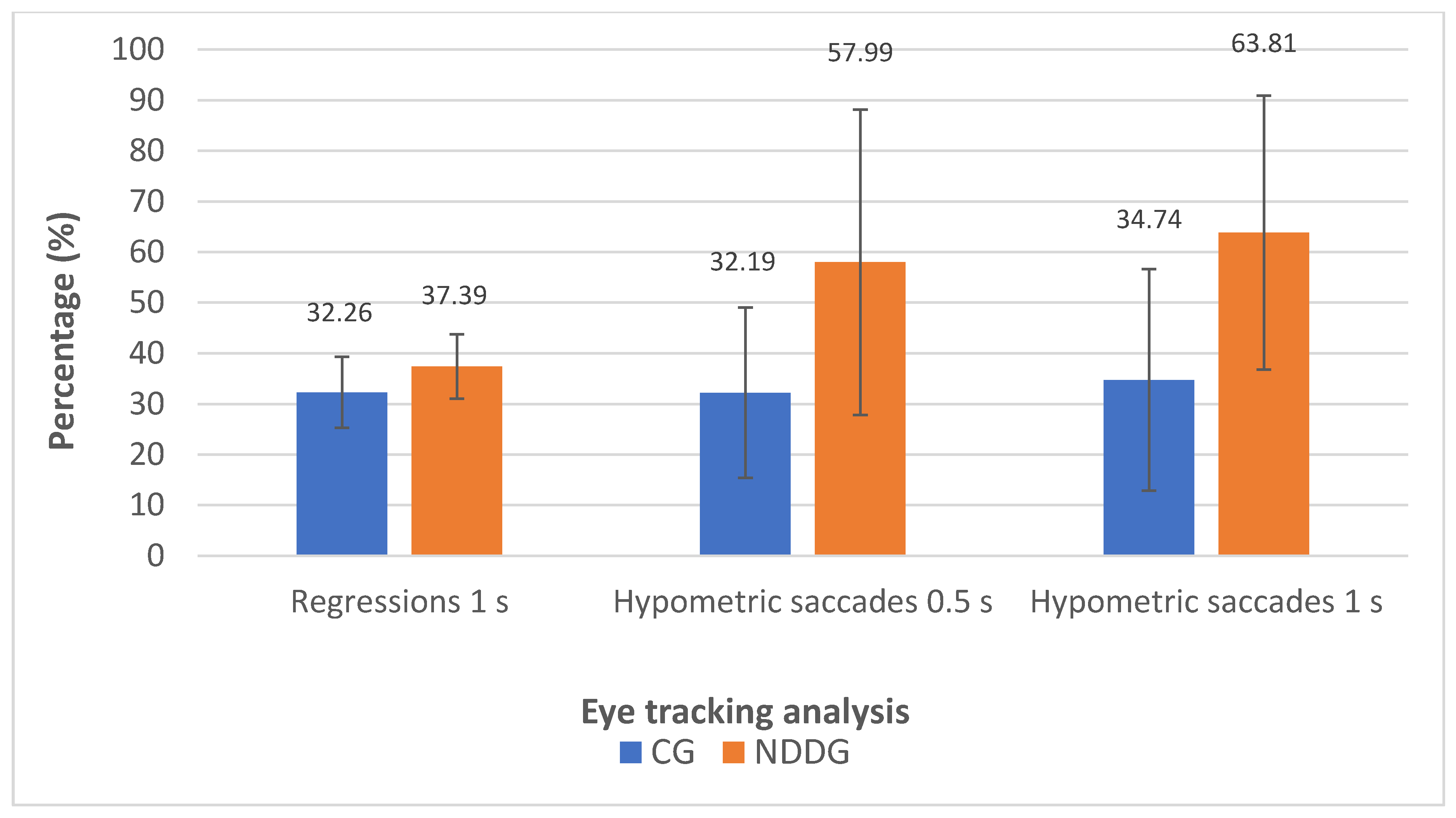 Vision 05 00028 g003 Vision 05 00028 g003