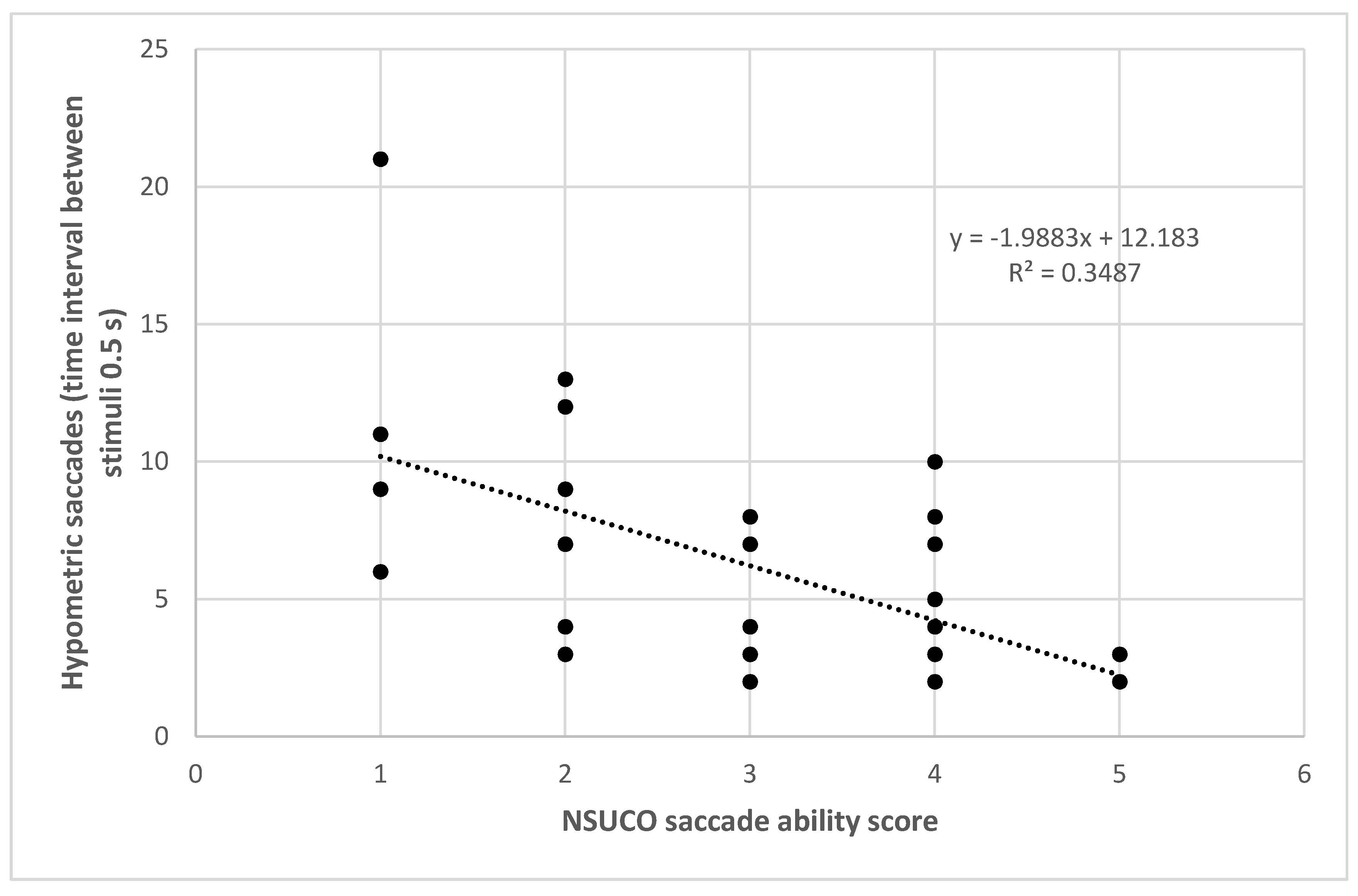 Vision 05 00028 g004 Vision 05 00028 g004